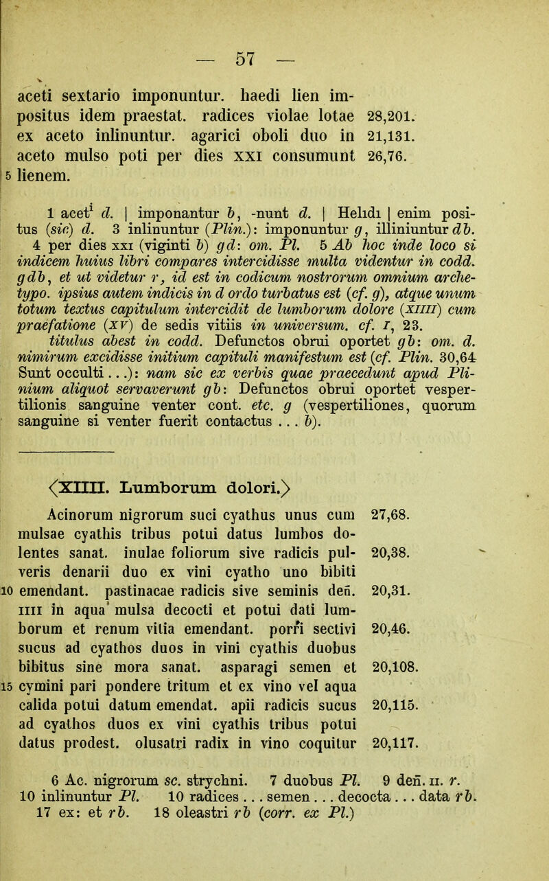 aceti sextario imponimtiir. haedi lien im- positus idem praestat. radices violae lotae 28,201. ex aceto inlinuntur. agarici oboli duo in 21,131. aceto miilso poti per dies xxi consumiint 26,76. 5 lienem. 1 acet^ d. I imponantur 6, -nunt d. \ Helidi | enim posi- tus {sic) d. 3 inlinuntur (PZm.): imponuntur ^f, illiniuntur (2 &. 4 per dies xxi (viginti h) gd: om. Pi. 5 Ah hoe inde loco si indicem huius libri compares intercidisse multa videntur in codd. gdb, et ut videtur r, id est in codicum nostrorum omnium arclie- typo. ipsius autem indicis in d ordo turbatus est {cf. g), atque unum totum textus capitulum intercidit de lumborum dolore (xini) cum praefatione (xv) de sedis vitiis in universum. cf. /, 23. titulus abest in codd. Defunctos obrui oportet gb: om. d. nimirum excidisse initium capituli manifestum est {cf. Plin. 30,64 Sunt occulti ...): nam sic ex verbis quae praecedunt apud Pli- nium aliquot servaverunt gb: Defunctos obrui oportet vesper- tilionis sanguine venter cont. etc. g (vespertiliones, quorum sanguiiie si venter fuerit contactus ... b). <(xnil. Lumborum dolori.)> Acinorum nigrorum suci cyathus unus cum 27,68. mulsae cyathis trlbus potui datus lumbos do- lentes sanat. inulae folioriim sive radicis pul- 20,38. veris denarii duo ex vini cyatho uno bibiti 10 emendant. pastinacae radicis sive seminis den. 20,31. iiii in aqua' raulsa decocti et potui dati lum- borum et renum vilia emendant. porri sectivi 20,46. sucus ad cyathos duos in vini cyathis duobus bibitus sine mora sanat. asparagi semen et 20,108. 15 cymini pari pondere tritum et ex vino vel aqua calida potui datum emendat. apii radicis sucus 20,115. ad cyathos duos ex vini cyathis tribus potui datus prodest. olusatri radix in vino coquitur 20,117. 6 Ac. nigrorum sc. strycbni. 7 duobus PI. 9 den. 11. r. 10 inlinuntur PI. 10 radices ... semen... decocta... data r&. 17 ex: et rb. 18 oleastri rb {corr. ex PI.)