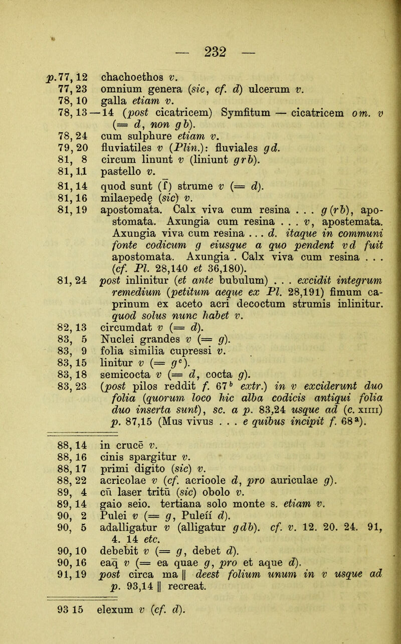 77,23 omnium genera (s^c, cf. d) ulcerum v. 78,10 galla etiam v, 78.13 —14 {post cicatricem) Symfitum — cicatricem om. v (= non gh). 78, 24 cum sulplaure etiam v. 79,20 fluviatiles v (PUn.): fluviales gd. 81, 8 circum linunt v (liniunt grb). 81,1,1 pastello v. 81.14 quod sunt (f) strume v (= d). 81,16 milaepedg [sic) v. 81,19 apostomata. Calx viva cum resina . . . g(rh), apo- stomata. Axungia cum resina . . . v, apostemata. Axungia viva cum resina ... d. itaque in communi fonte codicum g eiusque a quo pendent vd fuit apostomata. Axungia . Calx viva cum resina . . . (cf. PI 28,140 et 36,180). 81, 24 post inlinitur (et ante iDubulum) . . . excidit integrum remedium (petitum aeque ex PI. 28,191) fimum ca- prinum ex aceto acri decoctum strumis inlinitur. quod solus nunc habet v. 82,13 circumdat v (= d). 83, 5 Nuclei grandes v {— g). 83, 9 folia similia cupressi v. 83.15 linitur v {= g'). 83,18 semicocta v {= d, cocta g). 83, 23 {post pilos reddit f. 67 ^ extr.) in v exciderunt duo folia {quorum loco hie alba codicis antiqui folia duo inserta sunt), sc. a p. 83,24 usque ad (c. xiiii) p. 87,15 (Mus vivus . . . e quibus incipit f. 68*). 88,14 in cruce v. 88, 16 cinis spargitur v. 88,17 primi digito {sic) v. 88, 22 acricolae v {cf. acrioole cZ, pro auriculae g). 89, 4 cu laser tritu {sic) obolo v. 89,14 gaio seio. tertiana solo monte s. etiam v. 90, 2 Pulei V {== g, Pulen d). 90, 5 adalligatur v (alligatur gdb). cf v. 12. 20. 24. 91, 4. 14 etc. 90,10 debebit v {= g, debet d). 90,16 eaq v {== ea quae g, pro et aque d). 91,19 post circa ma || deest folium unum in v usque ad p. 93,14 II recreat. 93 15 elexum v {cf. d).