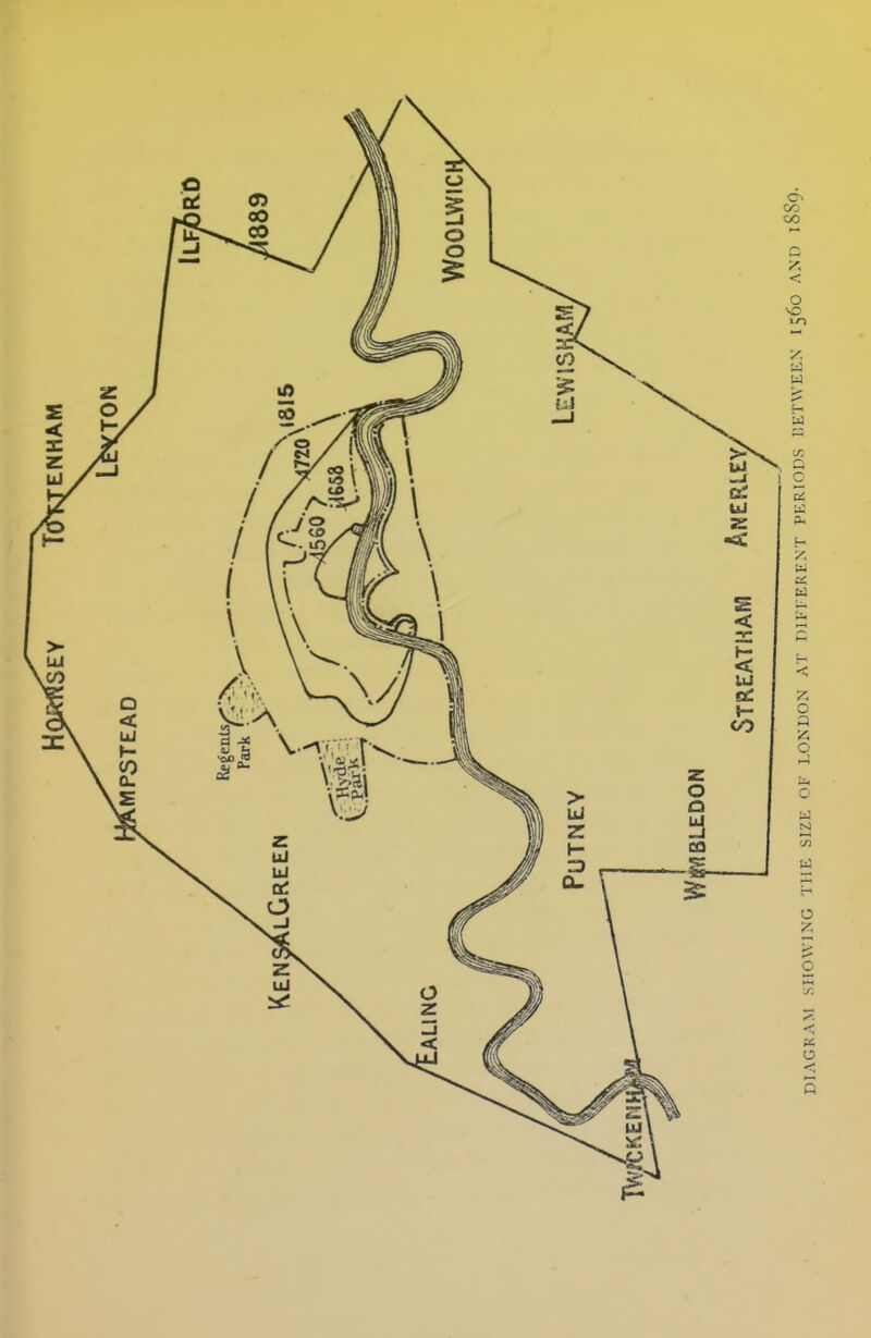 MPSTEAD DIAGRAM SHOWING THE SIZE OF LONDON AT DIFFERENT PERIODS BETWEEN 1560 AND iSSo