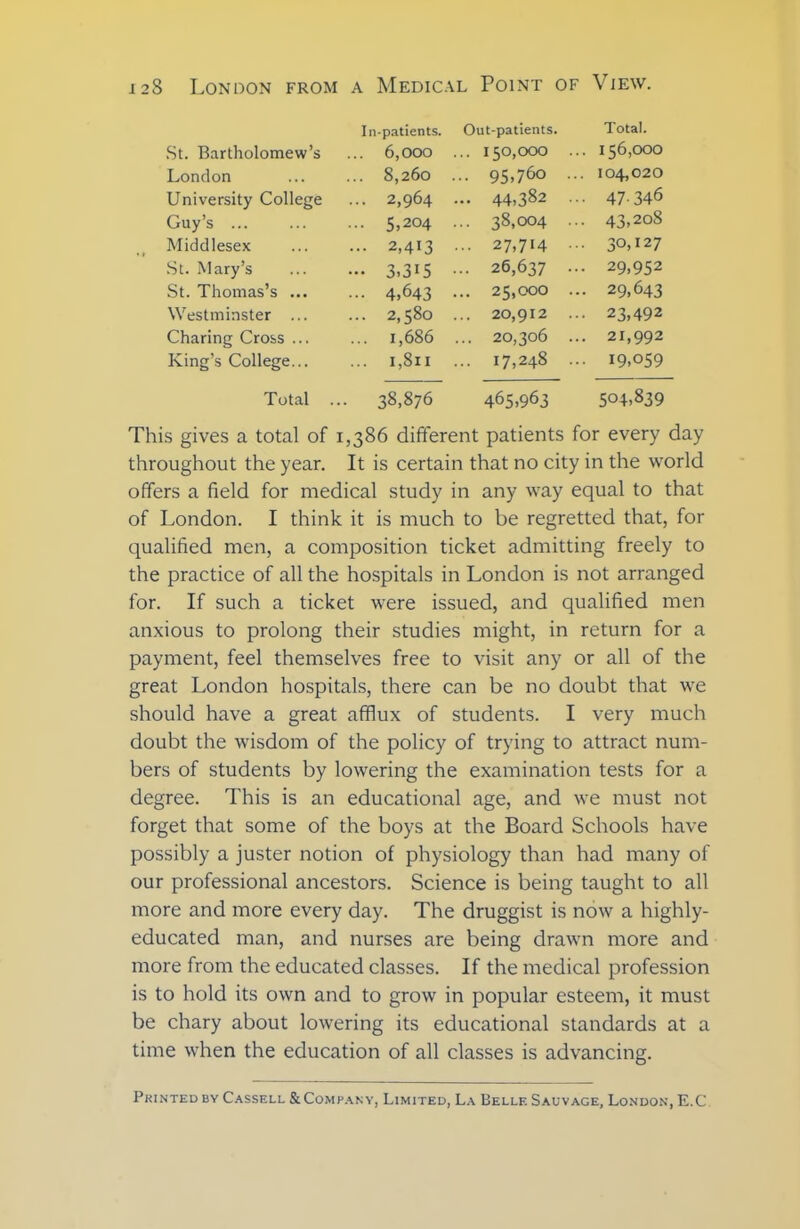 In-patients. Out-patients. Total. St. Bartholomew’s ... 6,000 ... 150,000 ... 156,000 London ... 8,260 -. 95.760 ... 104,020 University College ... 2,964 ... 44,382 ... 47346 Guy’s ... ... 5»2°4 ... 38,004 ... 43,208 Middlesex ... 2,413 ... 27,714 ... 30,127 St. Mary’s - 3.315 ... 26,637 ••• 29,952 St. Thomas’s ... ... 4,643 ... 25,000 ... 29,643 Westminster ... ... 2,580 ... 20,912 ... 23,492 Charing Cross ... ... 1,686 ... 20,306 ... 21,992 King’s College... ... 1 ,Si 1 ... I7,248 ••• 19,059 Total .. 38,876 465,963 504,839 This gives a total of 1,386 different patients for every day throughout the year. It is certain that no city in the world offers a field for medical study in any way equal to that of London. I think it is much to be regretted that, for qualified men, a composition ticket admitting freely to the practice of all the hospitals in London is not arranged for. If such a ticket were issued, and qualified men anxious to prolong their studies might, in return for a payment, feel themselves free to visit any or all of the great London hospitals, there can be no doubt that we should have a great afflux of students. I very much doubt the wisdom of the policy of trying to attract num- bers of students by lowering the examination tests for a degree. This is an educational age, and we must not forget that some of the boys at the Board Schools have possibly a juster notion of physiology than had many of our professional ancestors. Science is being taught to all more and more every day. The druggist is now a highly- educated man, and nurses are being drawn more and more from the educated classes. If the medical profession is to hold its own and to grow in popular esteem, it must be chary about lowering its educational standards at a time when the education of all classes is advancing. Pkinted by Cassell & Company, Limited, La Belle Sauvage, London, E.C