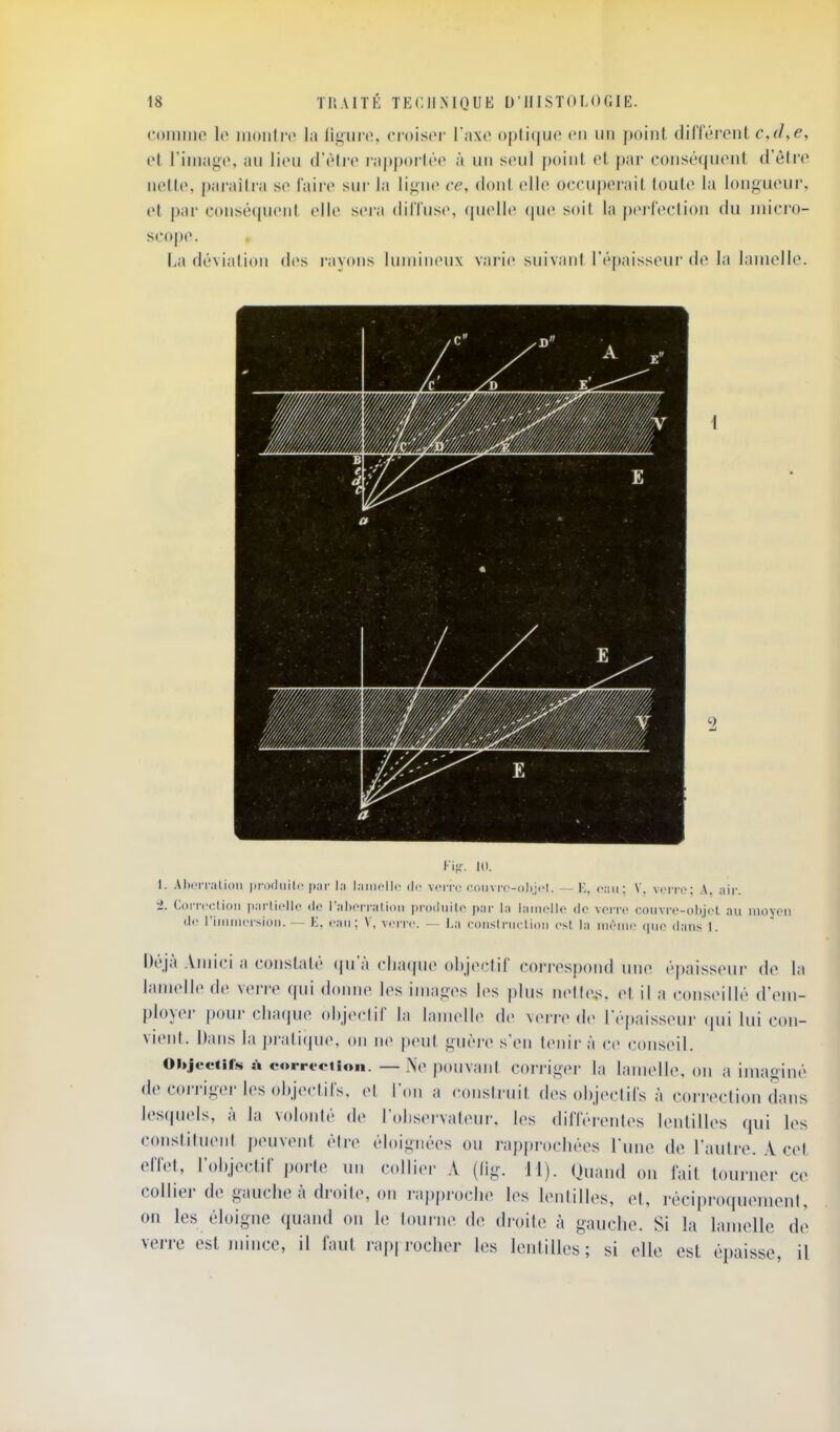 connue lo nioiilro la liguro, ci'oiscM l'axo ()|)li(|ue en un point difféi-cnt c,(l,e, ol riniag(\ au lieu d'èlro i-appoi'lo*^ à un seul point ci par conséqn(>nt d'èlre notio, paraîtra se l'aire sur la ligne ce, (Und elle occuperait toute la longueur, et par consétpient elle sei-a dilTuse, (pielle que soit la perfection du micro- scope. La déviation d(»s rayons lnniin(Mi\ varie snivanl ré|»aisseur de la lamelle. l-ifr. Kl. I. AliiTi iilioM priKliiili- par l:i laiiii'llc di' verre coiivrc-oliicl. ± Corrcclioii pai licllc île l'alicrralitiii produite |)ar la lamcllo do vprr.' coiivro-objol au moyen dr l'iiiitiicrsiDii. - eau; V, vr'rrc. — l.a coiislriirlion la iiioiiic (|uo dans I. K. eau : V. verre: A. air. Déjà Aniici a constaté (|uà cliatpie ohjeclif correspond une épaisseur de la lamelle de verre (pii donne les images l(>s plus nelle,s. et il a conseillé (Tem- ployer pour cliacpie objeclif la lamelle de verre de lepaisseur (pii lui con- vient. Dans la prati(jne, on ne peut guère s'en tenir à ce conseil. Objectif!!» s\ cM>rre(Mioii. — Ne pouvaid ccu'rigei' la lamelle, on a imaginé de coiriger les objectifs, et l'on a consirnit des objectifs à correction dans les(|uels, à la volonté de l'observateui'. les différentes lentilles qui les constituent peuvent (Mre éloignées ou rap|)i'ocliées l'une de l'auti'e. A cet effet, l'objectif porte un collier A ((ig. 11). Ouand on fait tourner ce collier de gauche à droite, on raj)proclie les lentilles, et, récipro(|uemenl, on les éloigne quand on le tourne de droite à gauche. Si la lamelle de verre est jnincc, il faut rap| rocher les lentilles; si elle est épaisse, il