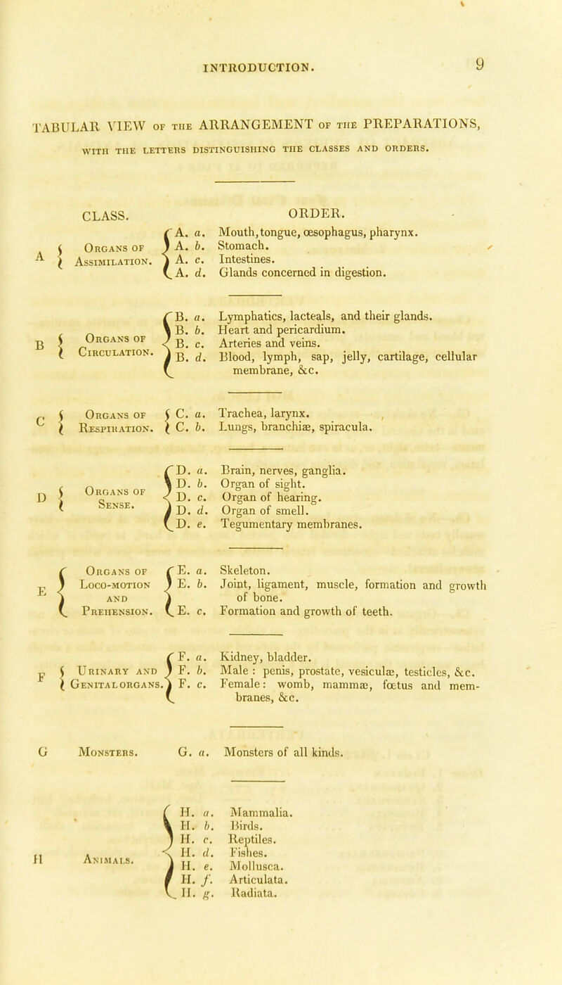 TABULAR MEW of the ARRANGEMENT of the PREPARATIONS, WITH THE LETTERS DISTINGUISHING THE CLASSES AND ORDERS. CLASS. Organs of Assimilation { ORDER. A. a. Mouth,tongue, oesophagus, pharynx. A. b. Stomach. A. c. Intestines. A, d. Glands concerned in digestion. B I Cu rgans of irculation. Lymphatics, lacteals, and their glands. Heart and pericardium. Arteries and veins. Blood, lymph, sap, jelly, cartilage, cellular membrane, &c. Organs of ( C. a. Trachea, larynx. Respiration. ( C. b. Lungs, brancliiae, spiracula. p. 5 Organs of ^ ( Sense. D. a. Brain, nerves, ganglia. D. b. Organ of sight. D. c. Organ of hearing. D. d. Organ of smell. D. e. Tegumentary membranes. r Organs OF T E. a. J LoCO-MOTION ) -E. 6. J AND ^ V, Prehension. V.E. c. Skeleton. Joint, ligament, muscle, formation and growth of bone. Formation and growth of teeth. Urinary an Genital ORG (F. a. isn 1 F. b. ANS.J F. C. Kidney, bladder. Male : penis, prostate, vesiculaj, testicles, &c. Female: womb, mamma:, foetus and mem- branes, &c. G Monsters. G. a. Monsters of all kinds. H Anima H. a. H. h. II. c. II. d. H. e. H. f. n. g. Mammalia. Birds. Reptiles. Fishes. Mollusca. Articulata. Radiata.