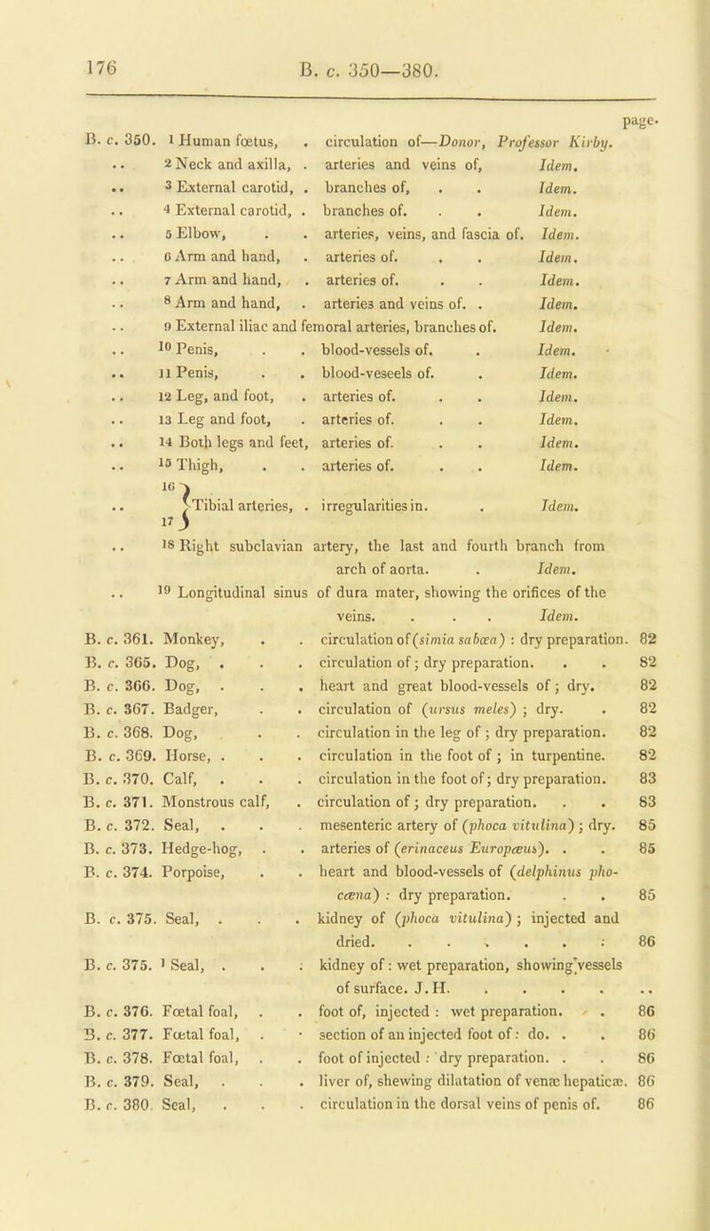 B. c. 350. page 1 Human foetus, 2 Neck and axilla, 3 External carotid, 4 External carotid, 5 Elbow, G Arm and hand, 7 Arm and hand, 8 Arm and hand. circulation of—Donor, Professor Kirby. arteries and veins of. Idem, branches of, . . Idem. branches of. . . Idem. arteries, veins, and fascia of. Idem. irregularities in. Idem. arteries of. . . Idem. arteries of. . . Idem. arteries and veins of. . Idem, 9 External iliac and femoral arteries, branches of. Idem. 10 Penis, . . blood-vessels of. . Idem. 11 Penis, . . blood-veseels of. . Idem. 12 Leg, and foot, . arteries of. . . Idem, 13 Leg and foot, . arteries of. . . Idem, 14 Both legs and feet, arteries of. . . Idem. 15 Thigh, . . arteries of. . . Idem. VTibial arteries, 18 Right subclavian artery, the last and fourth branch from arch of aorta. . Idem, 1^ Longitudinal sinus of dura mater, shovifing the orifices of the veins. . . . Idem. B. c. 361. Monkey, . . circulation of (simm safian) : dry preparation. 82 B. c. 365. Dog, . . . circulation of; dry preparation. . . 82 B. c. 366. Dog, . . . heart and great blood-vessels of; dry. 82 B. c. 3G7. Badger, . . circulation of (ursus meles) ; dry. . 82 B. c. 368. Dog, . . circulation in the leg of ; dry preparation. 82 B. c. 369. Horse, . . . circulation in the foot of ; in turpentine. 82 B. c. 370. Calf, . . . circulation in the foot of; dry preparation. 83 B.C. 371. Monstrous calf, . circulation of; dry preparation. . . 83 B. c. 372. Seal, . . . mesenteric artery of (phoca vitulina) ; dry. 85 B. c. 373. Hedge-hog, . . arteries of (erinaceas Europeeui'). . . 85 B. c. 374. Porpoise, . . heart and blood-vessels of (^delphinus ■pho- ceena) : dry preparation. B. c. 375. Seal, . . . kidney of (plioca vitulina'); injected and dried. B. c. 375. 'Seal, . . ; kidney of: wet preparation, showing vessels of surface. J. H B. c. 376. Foetal foal, . . foot of, injected : wet preparation. B. c. 377. Foetal foal, . • section of an injected foot of.- do. . B. c. 378. Foetal foal, . . foot of injected .■ dry preparation. . B. c. 379. Seal, . . liver of, shewing dilatation of vena; hcpatica;. 8() B. c 380. Seal, . . . circulation in the dorsal veins of penis of. 86 85 86 86 86 86