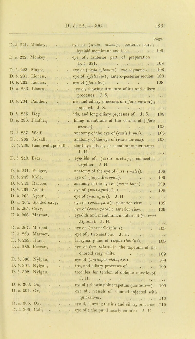 D. ft. 221. .Alonkey, D. 6. 222. Monkey, D. b. 223. Magot, D. 6. 231. Lioness, D. b. 232. Lioness, D. b. 233. Lioness, D. b. 234. Panther, D. b. 235. Dog D. b. 236. Panther, D.6. 237. Wolf, D. 6. 238. Jackall, ]). b. 239. Lion, wolf, jackall, D. b. 240. Bear, D. b. 241. I), b. 242. D. b. 243. D. 6. 262. D. b. 263. D. b. 264. D. /). 265. D. b. 266. Badger, Mole, Racoon, Agouti, Agouti, Spotted cavy Cavy, Marmot, D. b. 267. Marmot, D. 6. 268. Marmot, D. 6. 269. Hare, D. b. 286. Peccari, D. 6. 300. Nylgau, D. 6. 301. Nylgau, D. b. 302. Nylgau, D. b. 303. Ox, D. b. 304. Ox, 1). /). 305. Ox, D. b. 306, Calf, . page. eye of (siinia subceit) ; posterior part ; liyaloid membrane and lens. . . 108 eye of: Janterior part of preparation D.b. 221 108 eye of (^simia sylvanus) : two segments. 100 eye of {felis leo); antero-posterior section. 108 eye of (felts leo). . . . .108 eye of, showing structure of iris and ciliary processes. J. S. iris, and ciliary processes of {felis purdus) ; injected. J. S. iris, and long ciliary processes of. J. S. 108 lining membrane of the cornea of (felis pardtis). ..... 108 anatomy of the eye of (canis lupus'). . 108 anatomy of the eye of (canis aiireus}. . 108 tliird eye-lids of, or membranas nlctitantes. J. H eye-lids of, (uvsus arctos') ; connected together. .T. H. ..... anatomy of the eye of Qursus meles). 108 eye of (talpa Europaa). . . 109 anatomy of the eye of (urius Zoior). . 1C9 eye of (mus aguti, L.). . . . 109 eye of (mus aguti). J. H. eye of (cavia paca) ; posterior view. . 109 eye of (cavia paca) ; anterior view. . 109 eye-lids and membrana nictitans of (marmot Alpinus). J. H eye of (marmoCAlpinus). . . . 109 eye of; two sections. J. H. lacrymal gland of (lepus timidits). . 109 eye of (sits tujassu); the tapetum of the choroid very white. . . .109 eye of (antilopus picta, ifc). . . 109 iris, and ciliary processes of. . . 109 trochlea for tendon of oblique muscle of. J. H. . . . . . eyeof ; showing blue tapetum (bostatirus). 109 eye of; vessels of choroid injected with quicksilver. . . . .110 eye of, showing the iris and ciliary processes. 110' eye of; the pupil nearly ciiculai-. .1.11.