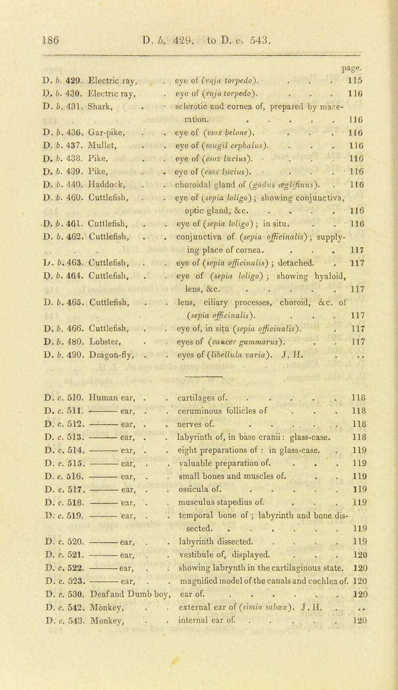 D. b. 429. Electric ray, D, b. 430. Electric ray, D. b. 431. Shark. D. h. 436. Gar-pike, D. 6. 437. Mullet, D. b. 438. Pike, D. 6. 439. Pike, D. b. 440. Haddock, D. b. 460. Cuttlefish, •D. 6.461. Cuttlefish, D. b. 462. Cuttlefish, \j. 6.463. Cuttlefish, D, 6. 464. Cuttlefish, D. b. 465. Cuttlefish, D. b. 466. Cuttlefish, D. h. 480. Lobster, D. 6. 490. Dmgon-fly, page. eye of frH/u torpedo). . . .115 eye of (rq/a tor^jedo). . . . 116 sclerotic and cornea of, prepared by mace- ration. lie eye of (esox Ifelone). . . .116 eye of {mtigil cephalus). . . .116 eye of (e.so.T Lucius'). . . 116 eye of {esox lucius). ■ . . .116 choroidal gland of (^'«</i/s (Sg-^i/fjit/s). 116 eye of f^sepia loligo) ; showing conjunctiva, optic gland, &c 116 eye of (sepia loligo) ; in situ. . . 116 conjunctiva of (sepia officinalis); supply- ing place of cornea. . . . 117 eye of (sepia o^('ci;ia<is) J detached. • 117 eye of (sepia loligo) ; showing hyaloid, lens, &c. 117 lens, ciliary processes, choroid, &c. of (sepia officinalis). . . .117 eye of, in situ (sepia officinalis). . 117 eyes of (cancer gammarus). . . 117 eyes of (libellula varia). J. H. D. c. 510. Human ear, . . cartilages of. 118 D. c. 511. ear, ; . ceruminous follicles of ... 118 D. c. 512. —'■ ear, . . nerves of. 118 D. c. 513. ear, . . labyrinth of, in base cranii: glass-case. 118 D. c. 514. ear, . . eight preparations of : in glass-case. . 119 D. c. 515. ear, . . valuable preparation of. . . .119 D. c. 516. ear, . . small bones and muscles of. . . 119 D. c. 517. ear, . . ossicula of. . . . . .119 D. c. 518. ear, . . musculus stapedius of. . . . 119 D. c. 519. ear, . . temporal bone of ; labyrinth and bone dis- sected. . . . . . .119 D. c. 520. ear, . . labyrinth dissected 119 D. c. 521. ear, . . vestibule of, displayed. . . . 120 D. c. 522. ear, . . showing labrynth in the cartilaginous state. 120 D. c. 523. ear, . . magnified model ofthe canals and cochlea of. 120 D. c. 530. Deaf and Dumb boy, ear of. 120 D. c. 542, Monkey, . . external ear of (.simm sn/wn). J.H. D. c. 543. Monkey, . . internal ear of. 120