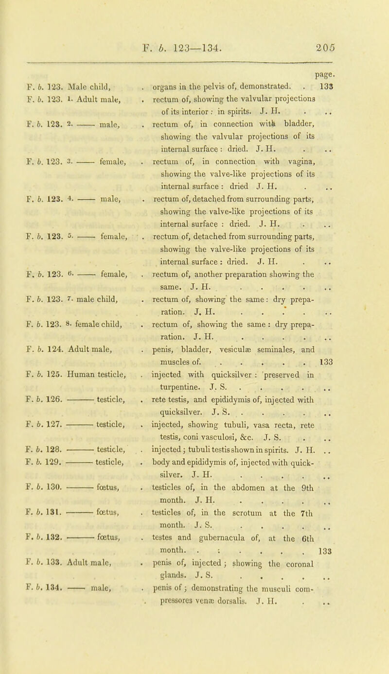 F. b. 123. Male child, F. 6. 123. 1- Adult male. F. 6. 123. 2. F. 6.123. 3. F. 6. 123. 4. F. 6. 123. 5. male. female, male, female. F. b. 123. « female, F. 6. 123. 7- male child, F. 6. 123. 8. female child, F. 6. 124. Adult male, F. b. 125. Human testicle, F. 6. 126. testicle, F. b. 127. testicle. F. 6. 128. F. 6. 129. - testicle, ■ testicle, F. b. 130. foetus, F. 6, 131. foetus, F. b. 132. foetus, F. b. 133. Adult male, F. 6.134. male. page. . organs in the pelvis of, demonstrated. . 135 . rectum of, showing the valvular projections of its interior ; in spirits. J. H. . rectum of, in connection with bladder, showing the valvular projections of its internal surface : dried. J. H. rectum of, in connection with vagina, showing the valve-like projections of its internal surface : dried J. H. . rectum of, detached from surrounding parts, showing the valve-like projections of its internal surface : dried. J. H. . rectum of, detached from surrounding parts, showing the valve-like projections of its internal surface : dried. J. H. . rectum of, another preparation showing the same. J. H. . rectum of, showing the same: dry prepa- ration. J. H. . rectum of, showing the same: dry prepa- ration. J. H. . penis, bladder, vesiculse seminales, and muscles of. . . . . .133 . injected with quicksilver : preserved in turpentine. J. S. . . rete testis, and epididymis of, injected with quicksilver. J. S . injected, showing tubuli, vasa recta, rete testis, coni vasculosi, &c. J. S. . injected J tubuli testis shown in spirits. J. H. .. . body and epididymis of, injected with quick- silver. J. H. . testicles of, in the abdomen at the 9th month. J. H. . testicles of, in the scrotum at the 7tli month. J. S. . testes and gubernacula of, at the 6th month. 133 . penis of, injected; showing the coronal glands. J. S. . penis of; demonstrating tlie musculi com- pressores vena; dorsalis. J. H.