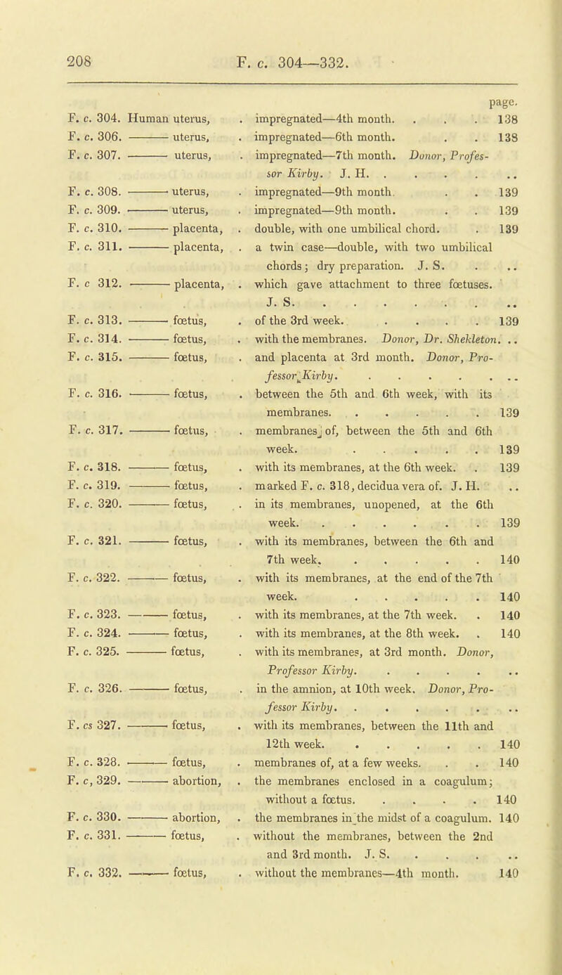 F. c. 304. Human uterus, F. c. 306. uterus, F. e. 307. uterus, F. c. 308. • uterus, F. c. 309. uterus, F. c. 310. placenta, F, c. 311. placenta. F. c 312. F. c. 316. F. c. 317. F. c. 321. F. c. 322. F. c. 326. F. cs 327. F. c. 328. F. c, 329. F. c. 330. F. c. 331. F. c. 332. placenta, F. c. 313. foetus, F. c. 314. foetus, F. c. 315. foetus, foetus, foetus. F. c. 318. foetus, F. c. 319. ■ foetus, F. c. 320. foetus, foetus. foetus. F.c. 323. foetus, F. c. 324. foetus, F. c. 325. foetus. - foetus, • foetus, ■ foetus, ■ abortion, • abortion, foetus, - foetus. page. impregnated—4th month. . . .138 impregnated—6th month. . . 138 impregnated—7th month. Donor, Profes- ior Kirby. J. H. . impregnated—9th month. . . 139 impregnated—9th month. . . 139 double, with one umbilical chord. . 139 a twin case—double, with two umbilical chords; dry preparation. J. S. which gave attachment to three foetuses. J. S of the 3rd week. . . . .139 with the membranes. Donor, Dr. Shekleton. .. and placenta at 3rd month. Donor, Pro- fessor ^Kirby, . . . . ... between the 5th and 6th week, with its membranes 139 membranesj of, between the 5th and 6th week. 139 with its membranes, at the 6th week. . 139 marked F. c. 318, decidua vera of. J. H. in its membranes, unopened, at the 6th week 139 with its membranes, between the 6th and 7th week. 140 with its membranes, at the end of the 7th week. 140 with its membranes, at the 7th week. . 140 with its membranes, at the 8th week. . 140 with its membranes, at 3rd month. Donor, Professor Kirby. in the amnion, at 10th week. Donor, Pro- fessor Kirby, with its membranes, between the 11th and 12th week 140 membranes of, at a few weeks. . . 140 the membranes enclosed in a coagulum; without a foetus 140 the membranes in^the midst of a coagulum. 140 without the membranes, between the 2nd and 3rd month. J. S. without the membranes—4th month. 140