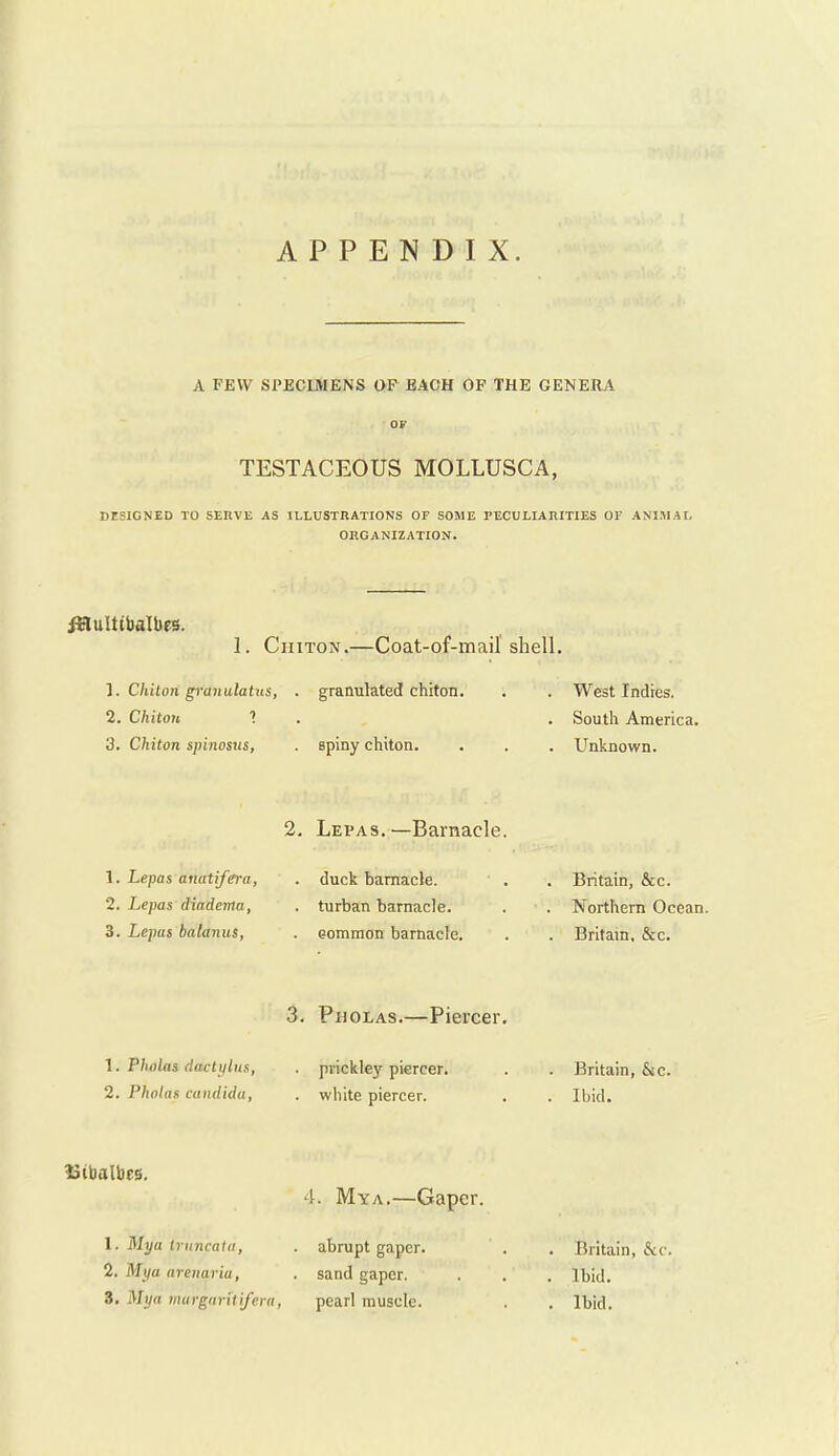 APPENDIX. A FEW SPECIMENS OF EACH OF THE GENERA TESTACEOUS MOLLUSCA, DESIGNED TO SEnvE AS ILLUSTRATIONS OF SOME PECULIAniTIES OF ANIMAL ORGANIZATION. iSlultibalbes. 1. Chiton.—Coat-of-mail shell. i. Chiton gi'anulatus, . granulated chiton. 2. Chiton 1 3. Chiton spinostis, spiny chiton. West Indies. South America. Unknown. 2. Lepas.—Barnacle. 1. Lepas anatifera, 2. Lepas diadema, 3. Lepas balanus. duck barnacle, turban barnacle, eomraon barnacle. Britain, &c. Northern Ocean. Britain, &c. 3. Pholas.—Piercer. 1. Pholas dactiilhs, 2. Pholas Candida, prickley piercer, white piercer. Britain, &c. Ibid. ISibalbes. 4. My A.—Gaper. 1. Mya triincala, . abrupt gaper. . . Britain, &c. 2. Mya arenaria, . sand gaper. . . . Ibid. 3. Mya margaritifera, pearl muscle. . . Ibid.