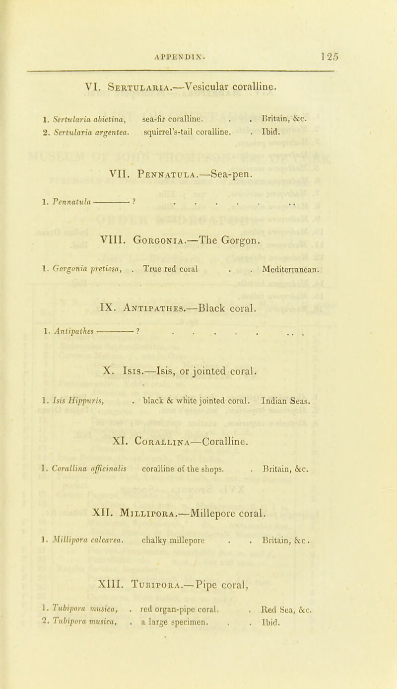 VI. Sertularia.—Vesicular coralline. 1. Sertularia abietina, sea-fir coralline. . . Britain, &c. 2. Sertularia argentea. squirrel's-tail coralline, . Ibid. VII. Pennatula.—Sea-pen. 1. Pennatula ? ..... VIII. GoRGONiA.—The Gorgon. 1. Gorgonia preticsa, . True red coral . . Mediterranean. IX. Antipathes.—Black coral. 1. Antipathes ? ..... ... X. Isis.—Isis, or jointed coral. I. his Hippuris, . black & white jointed coral. Indian Seas. XI. CoRALLiNA—Coralline. \. Corallina officinalis coralline of the shops. . Britain, &c. XII. MiLLiPORA.—Millepore coral. J. Millipora calcarea. chalky millepore . . Britain, &c. XIII. TuJupoRA.— Pipe coral, 1. Tubipora musica, . red organ-pipe coral. . Red Sea, &c. 2. Tiibipora musica, . a large specimen. . . Ibid.