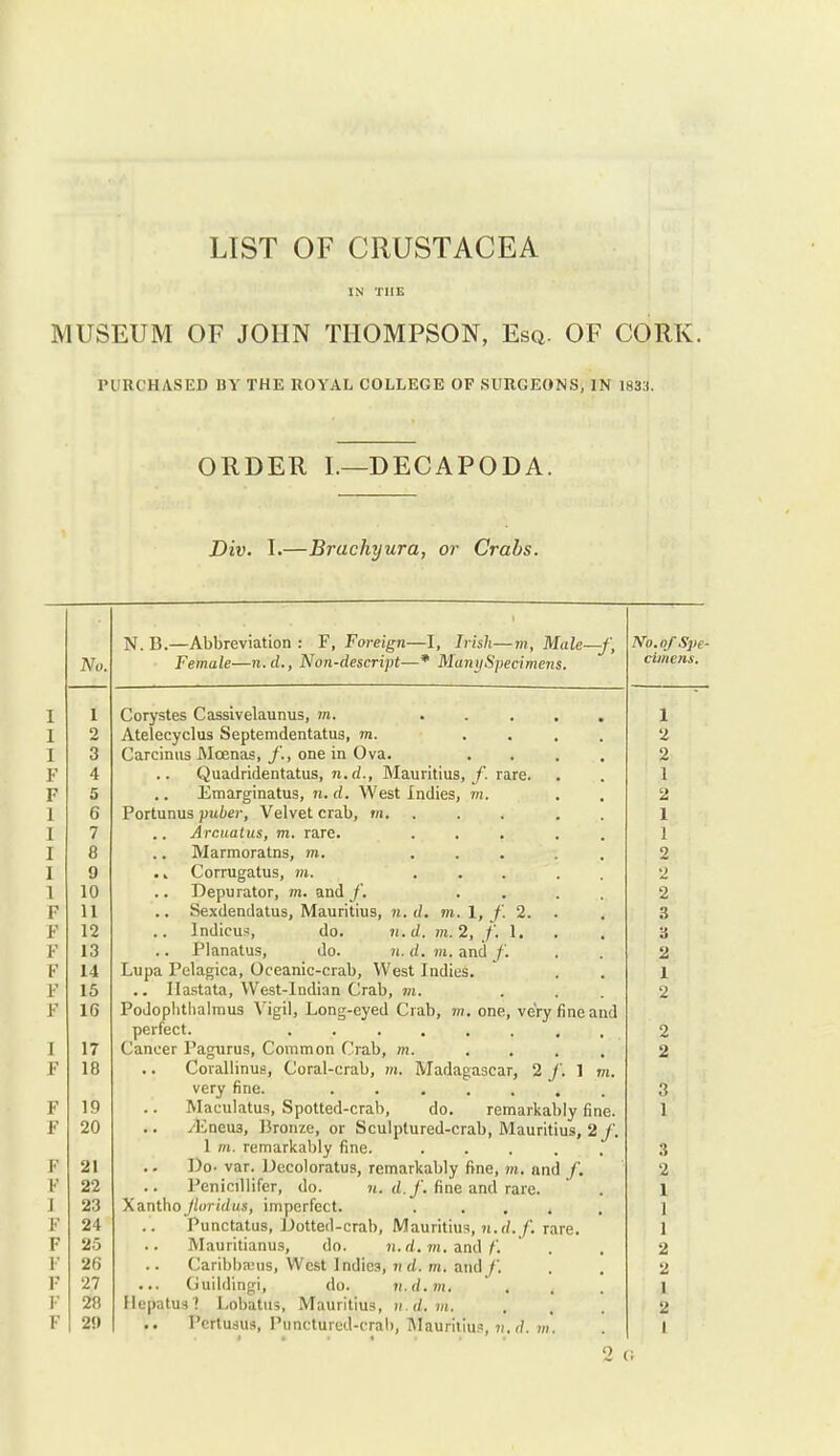 LIST OF CRUSTACEA IN THE MUSEUM OF JOHN THOMPSON, Esq. OF CORK. iniRCHASED BY THE ROYAL COLLEGE OF .SURGEONS, IN 1833. ORDER I.—DECAPODA. Div. I.—Brachyura, or Crabs. No. I I I 2 I 3 F 4 F 5 1 6 I 7 I 8 I 9 1 10 F 11 F 12 F 13 F 14 F 15 F 16 I 17 F 18 F 19 F 20 F 21 F 22 I 23 F 24 F 25 F 26 F 27 F 20 F 29 N.B.—Abbreviation: F, Foreign—I, Irish—m,Male—f, Female—n.d., Non-descript—* ManySpecimens. Corystes Cassivelaunus, m. Ateiecyclus Septemdentatus, m. .... Carcinus Moenas,/., one in Ova. .... Quadridentatus, n.d., Mauritius, /. rare. Emarginatus, n. d. West Indies, m. Portunus piiber, Velvet crab, m. . . . . . Arciiatus, m. rare. ... . . Marmoratns, m. ..... .» Corrugatus, 7ii. ..... Depurator, m. and f, .... .. Sexdendatus, Mauritius, n. d. m. 1, f. 2. Indicus, do. n.d. m. 2, /'. 1. Planatus, do. n. d. m. and /'. Lupa Pelagica, Oceanic-crab, West Indies. .. Ilastata, West-Indian Crab, m. Podoplitlialmus Vigil, Long-eyed Crab, m. one, very fine and perfect. ........ Cancer Pagurus, Common Crab, m. .... Corallinus, Coral-crab, m. Madagascar, 2 f. 1 m. very fine. ....... Maculatus, Spotted-crab, do. remarkably fine. yEneus, ]5ronze, or Sculptured-crab, Mauritius, 2 /'. 1 m. remarkably fine. Do- var. Decoloratus, remarkably fine, m. and /. Penicillifer, do. ?(. t/.y. fine and rare. XanthoJloridus, imperfect. .... Punctatus, Dotted-crab, Mauritius, 71. (/./. rare. Mauritianus, do. «. rf. ni. and Caribba;us, West Indies, J(f/. m. andy. Guildingi, do. n.d.m. Ilepatus'! Lobatus, Mauritius, n.d. in. Pcrtusus, Punctured-cral), Mauritius, n.d. m. No.nf Spe- cimens.