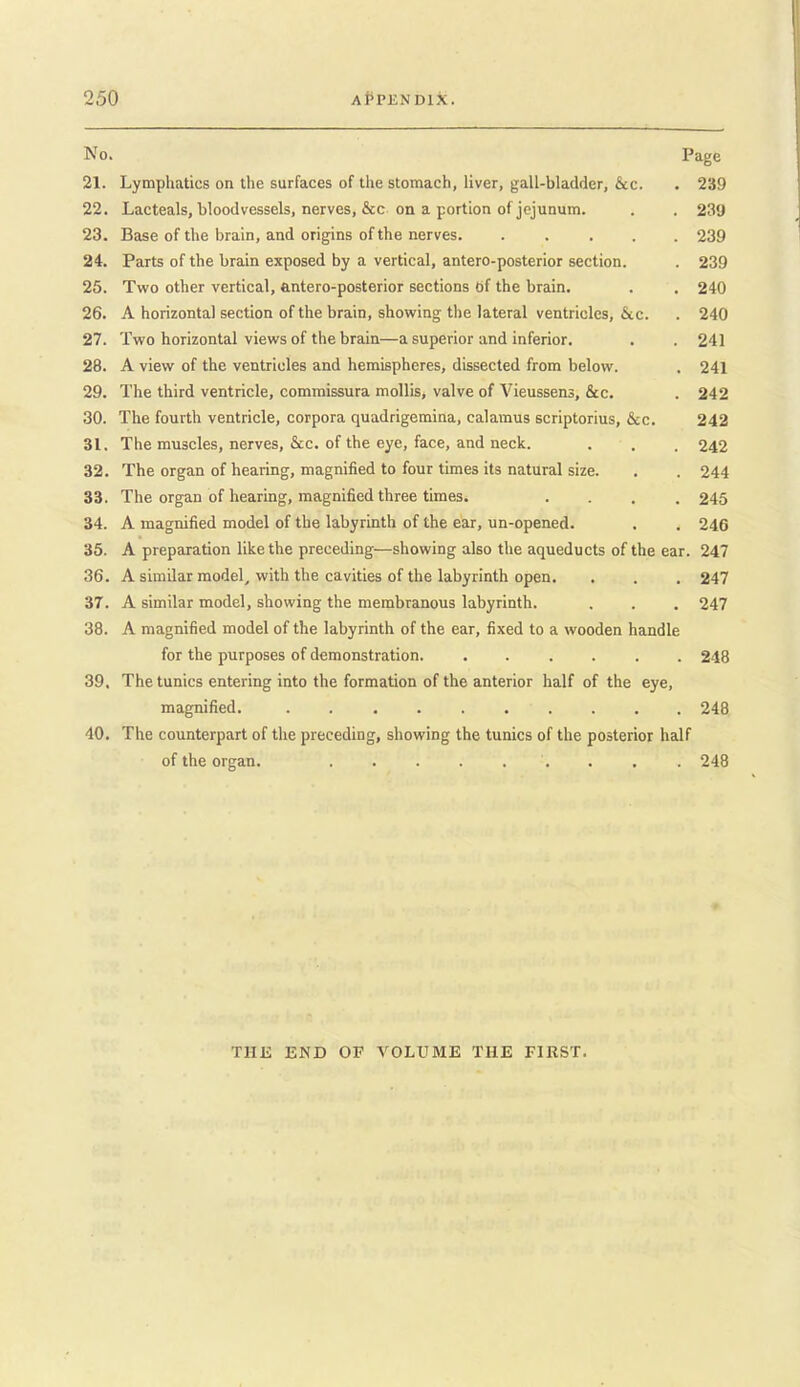 No. Page 21. Lymphatics on the surfaces of the stomach, liver, gall-bladder, &c. . 239 22. Lacteals, bloodvessels, nerves, &c on a portion of jejunum. . . 239 23. Base of the brain, and origins of the nerves 239 24. Parts of the brain exposed by a vertical, antero-posterior section. . 239 25. Two other vertical, antero-posterior sections of the brain. . . 240 26. A horizontal section of the brain, showing the lateral ventricles, &c. . 240 27. Two horizontal views of the brain—a superior and inferior, . . 241 28. A view of the ventricles and hemispheres, dissected from below. . 241 29. The third ventricle, commissura mollis, valve of Vieussens, &c. . 242 30. The fourth ventricle, corpora quadrigemina, calamus scriptorius, &c. 242 31. The muscles, nerves, &c. of the eye, face, and neck. . . . 242 32. The organ of hearing, magnified to four times its natural size. . . 244 33. The organ of hearing, magnified three times. .... 245 34. A magnified model of the labyrinth of the ear, un-opened. . , 246 35. A preparation like the preceding—showing also the aqueducts of the ear. 247 36. A similar model, with the cavities of the labyrinth open. , . . 247 37. A similar model, showing the membranous labyrinth. , . . 247 38. A magnified model of the labyrinth of the ear, fixed to a wooden handle for the purposes of demonstration. ...... 248 39. The tunics entering into the formation of the anterior half of the eye, magnified. 248 40. The counterpart of the preceding, showing the tunics of the posterior half of the organ, , , . 248 THE END OP VOLUME THE FIRST.