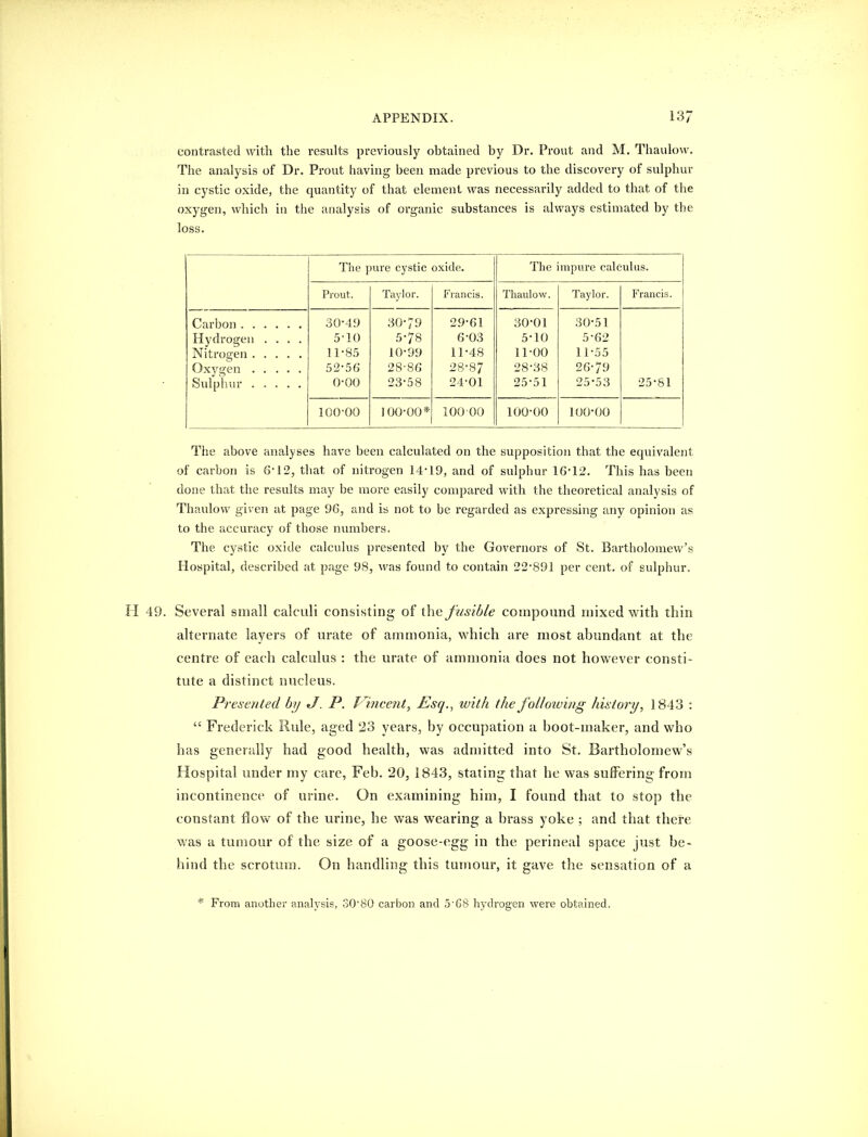 contrasted with the results previously obtained by Dr, Prout and M. Thaulovv. The analysis of Dr. Prout having been made previous to the discovery of sulphur in cystic oxide, the quantity of that element was necessarily added to that of the oxygen, which in the analysis of organic substances is always estimated by the loss. The pure cystic oxide. The impure calculus. Piout. Taylor. Francis. Thaulow. Taylor. Francis. Hydrogen .... .30-49 5-10 11-85 52-56 0-00 30-79 5-78 10-99 28-86 23-58 2.9-61 6-03 11-48 28-87 24-01 30-01 5-10 11-00 28-38 25-51 30-51 5-62 11-55 26-79 25-53 25-81 100-00 100-00* 10000 100-00 100-00 The above analyses have been calculated on the supposition that the equivalent of carbon is 6-12, that of nitrogen 14-19, and of sulphur 16-12. This has been done that the results may be more easily compared with the theoretical analysis of Thaulow given at page 96, and is not to be regarded as expressing any opinion as to the accuracy of those numbers. The cystic oxide calculus presented by the Governors of St. Bartholomew's Hospital, described at page 98, was found to contain 22*891 per cent, of sulphur. H 49. Several small calculi consisting of the fusible compound mixed with thin alternate layers of urate of ammonia, which are most abundant at the centre of each calculus : the urate of ammonia does not however consti- tute a distinct nucleus. Presented by J. P. Vincent^ Esq., with the folknviiig history, 1843 :  Frederick Rule, aged 23 years, by occupation a boot-maker, and who has generally had good health, was admitted into St. Bartholomew's Hospital under my care, Feb. 20, 1843, stating that he was suffering from incontinence of urine. On examining him, I found that to stop the constant flow of the urine, he was wearing a brass yoke ; and that there was a tuoiour of the size of a goose-egg in the perineal space just be- hind the scrotum. On handling this tumour, it gave the sensation of a * From another analysis, 30-80 carbon and 5-G8 hydrogen were obtained.