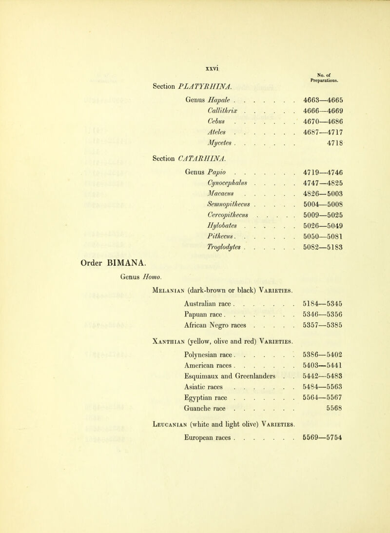 No. of Preparations. Section PL A TYRHINA. Genus Hapale 4663—4665 Callithrix 4666—4669 Cebus 4670—4686 Ateles . . 4687—4717 Mycetes 4718 Section CATARHINA. Genus Papio 4719—4746 Cynocephalus 4747—4825 Macacus 4826—5003 Semnopithecus 5004—5008 Cercopithecus 5009—5025 Hylobates 5026—5049 Pithecus 5050—5081 Troglodytes 5082—5183 Order BIMANA. Genus Homo. Melanian (dark-brown or black) Varieties. Australian race 5184—5345 Papuan race 5346—5356 African Negro races 5357—5385 Xanthian (yellow, olive and red) Varieties. Polynesian race 5386—5402 American races 5403—5441 Esquimaux and Greenlanders . . 5442—5483 Asiatic races 5484—5563 Egyptian race 5564—5567 Guanche race 5568 Leucanian (white and light olive) Varieties. European races 5569—5754