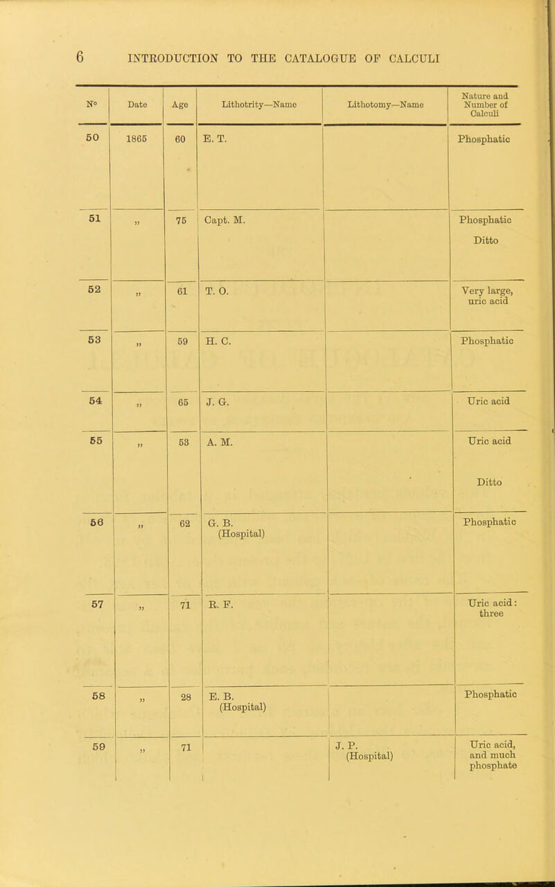 NO Date Age Lithotrity—Name Lithotomy—Name Nature and Number of Calculi 50 1865 60 E. T. Phosphatic 51 )) 75 Capt. M. Phosphatic Ditto 52 }i 61 T. 0. Very large, uric acid 53 ti 59 H. C. Phosphatic 54 )) 65 J. G. Uric acid 65 1} 58 A. M. Uric acid Ditto 66 62 G. B. (Hospital) Phosphatic 57 » 71 R. F. Uric acid: three 58 28 E. B. (Hospital) 1 Phosphatic 59 J) 71 1 J. P. (Hospital) Uric acid, and much 1 phosphate