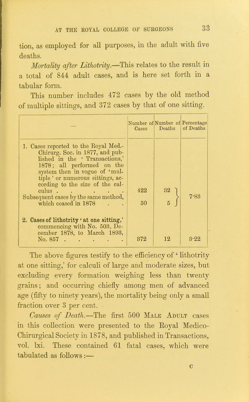 tion, as employed for all purposes, in the adult with five deaths. Mortality after Lithotrity.—This relates to the result in a total of 844 adult cases, and is here set forth in a tabular form. This number includes 472 cases by the old method of multiple sittings, and 372 cases by that of one sitting. Number of Cases Number of Deaths Percentage of Deaths 1. Cases reported to the Eoyal Med.- Chirurg. Sec. in 1877, and pub- lished in the ' Transactions,' 1878; all performed on the system then in vogue of *mul. tiple ' or numerous sittings, ac- cording to the size of the cal- culus . . ... Subsequent cases by the same method, which ceased in 1878 422 50 32 1 5 J 7-83 2. Cases of lithotrity' at one sitting,' commencing with No. 503, De- cember 1878, to March 1893, No. 857 372 12 3-22 The above figures testify to the efl&ciency of ' lithotrity at one sitting,' for calculi of large and moderate sizes, but excluding every formation weighing less than twenty grains; and occurring chiefly among men of advanced age (fifty to ninety years), the mortality being only a small fraction over 3 per cent. Causes of Death.—The first 500 Male Adult cases in this collection were presented to the Eoyal Medico- Chirurgical Society in 1878, and published in Transactions, vol. Ixi. These contained 61 fatal cases, which were tabulated as follows :— c