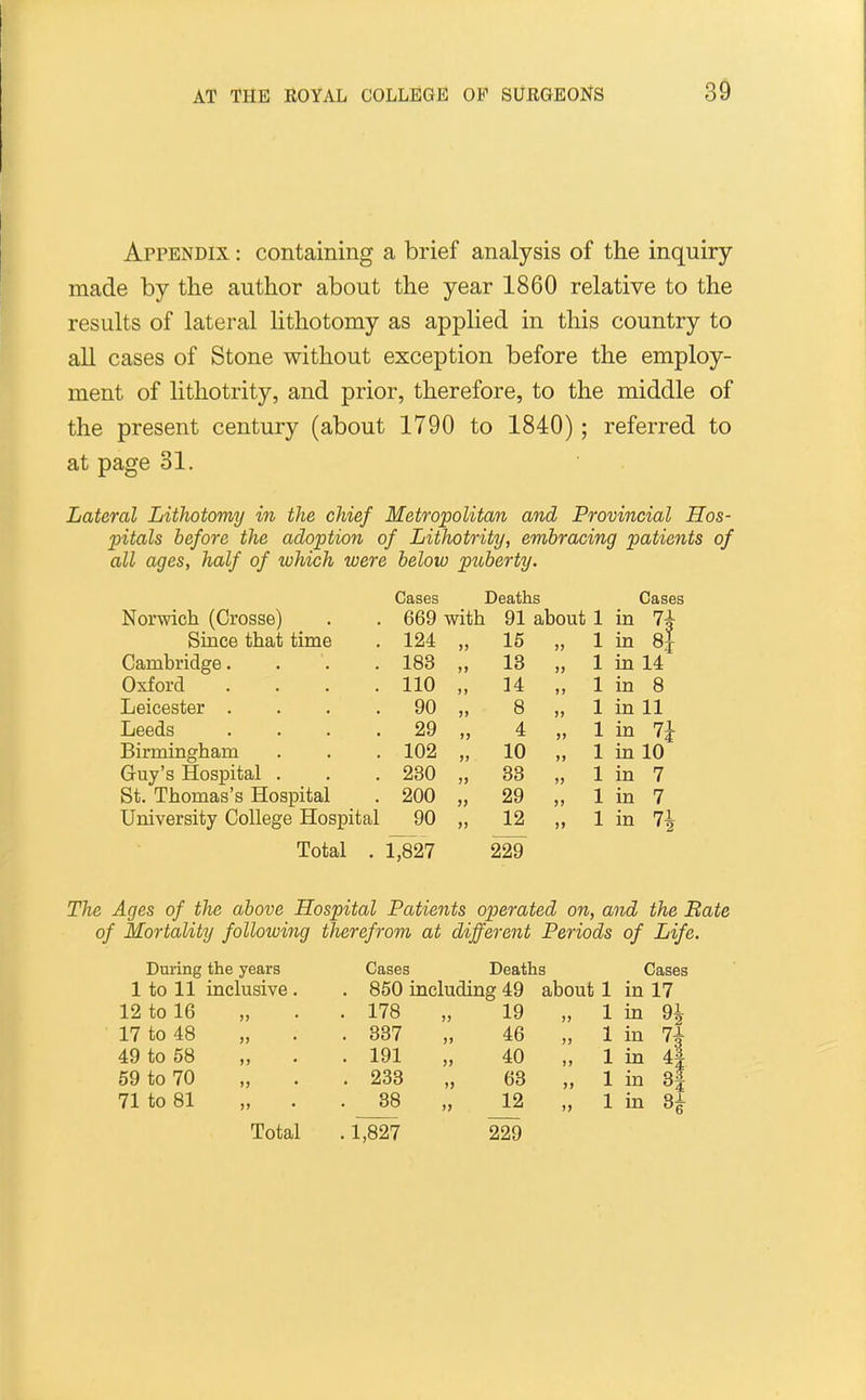 Appendix : containing a brief analysis of the inquiry made by the author about the year 1860 relative to the results of lateral lithotomy as applied in this country to all cases of Stone without exception before the employ- ment of litliotrity, and prior, therefore, to the middle of the present century (about 1790 to 1840); referred to at page 31. Lateral Lithotomy in the chief Metropolitan and Provincial Hos- pitals before the adoption of Lithotrity, embracing patients of all ages, half of which were below puberty. Cases Deaths Cases Norwich (Crosse) 669 with 91 about 1 in 7i in 8| Since that time 124 J) 15 „ 1 Cambridge. 183 >> 13 „ 1 in 14 Oxford . . . . 110 )f 14 „ 1 in 8 Leicester . . . . 90 jj 8 „ 1 in 11 Leeds . . . . 29 >) 4 „ 1 in 7J Birmingham 102 )> 10 „ 1 in 10 Guy's Hospital . St. Thomas's Hospital 230 )> 33 „ 1 in 7 200 }> 29 „ 1 in 7 University College Hospital 90 )) 12 „ 1 in 7i Total . l7827 229 The Ages of the above Hospital Patients operated on, and the Bate of Mortality following therefrom at different Periods of Life. During the years Cases Deaths 1 to 11 inclusive . . 850 including 49 about 1 12 to 16 )) • . 178 )) 19 „ 1 17 to 48 . 337 »> 46 „ 1 49 to 58 >) • . 191 )> 40 „ 1 59 to 70 )) • . 233 >> 63 „ 1 71 to 81 )> • . 38 >> 12 „ 1 Total .1^ 229 Cases m in in in in 9^ li 4 Si
