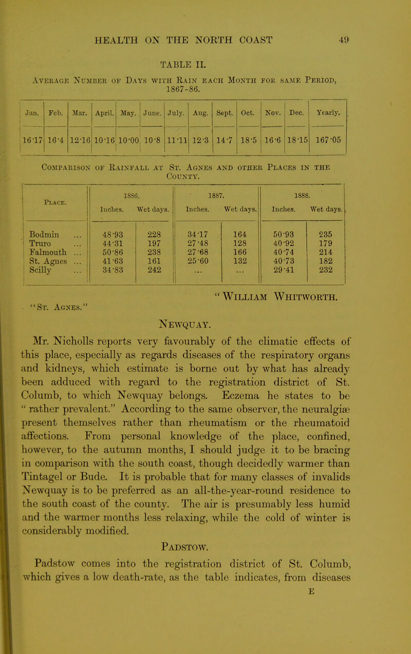 NV TABLE II. Average Number of Days with Rain each Month for same Period, 1867-86. Jan. Feb. Mar. April. May. June. July. Aug. Sept. Oct. Nov. Dec. Yearly. 1 1617 161 1216 1016 1 00 o rH o o o r“V _ i 1111 12-3 14-7 18-5 16'6 1815 167-05 Comparison of Rainfall at St. Agnes and other Places in the County. Place. 1SSG. Inches. Wet days. 1887. Inches. Wet days. 1888. Inches. Wet days. Bodmin 4S-93 228 3417 164 50-93 235 Truro 44-31 197 27-48 128 40-92 179 Falmouth ... 50-86 238 27-68 166 40-74 214 St. Agnes ... 41-63 161 25-60 132 40-73 182 Scilly 34-83 242 ... ... 29-41 232 “William Whitworth. “St. Agnes.” Newquay. Mr. Nicholls reports very favourably of the climatic effects of this place, especially as regards diseases of the respiratory organs and kidneys, which estimate is borne out by what has already been adduced with regard to the registration district of St. Columb, to which Newquay belongs. Eczema he states to be “ rather prevalent.” According to the same observer, the neuralgise present themselves rather than rheumatism or the rheumatoid affections. From personal knowledge of the place, confined, however, to the autumn months, I should judge it to be bracing in comparison with the south coast, though decidedly wanner than Tintagel or Bude. It is probable that for many classes of invalids Newquay is to be preferred as an all-the-year-round residence to the south coast of the county. The air is presumably less humid and the warmer months less relaxing, while the cold of winter is considerably modified. Padstow. Padstow comes into the registration district of St. Columb, which gives a low death-rate, as the table indicates, from diseases E