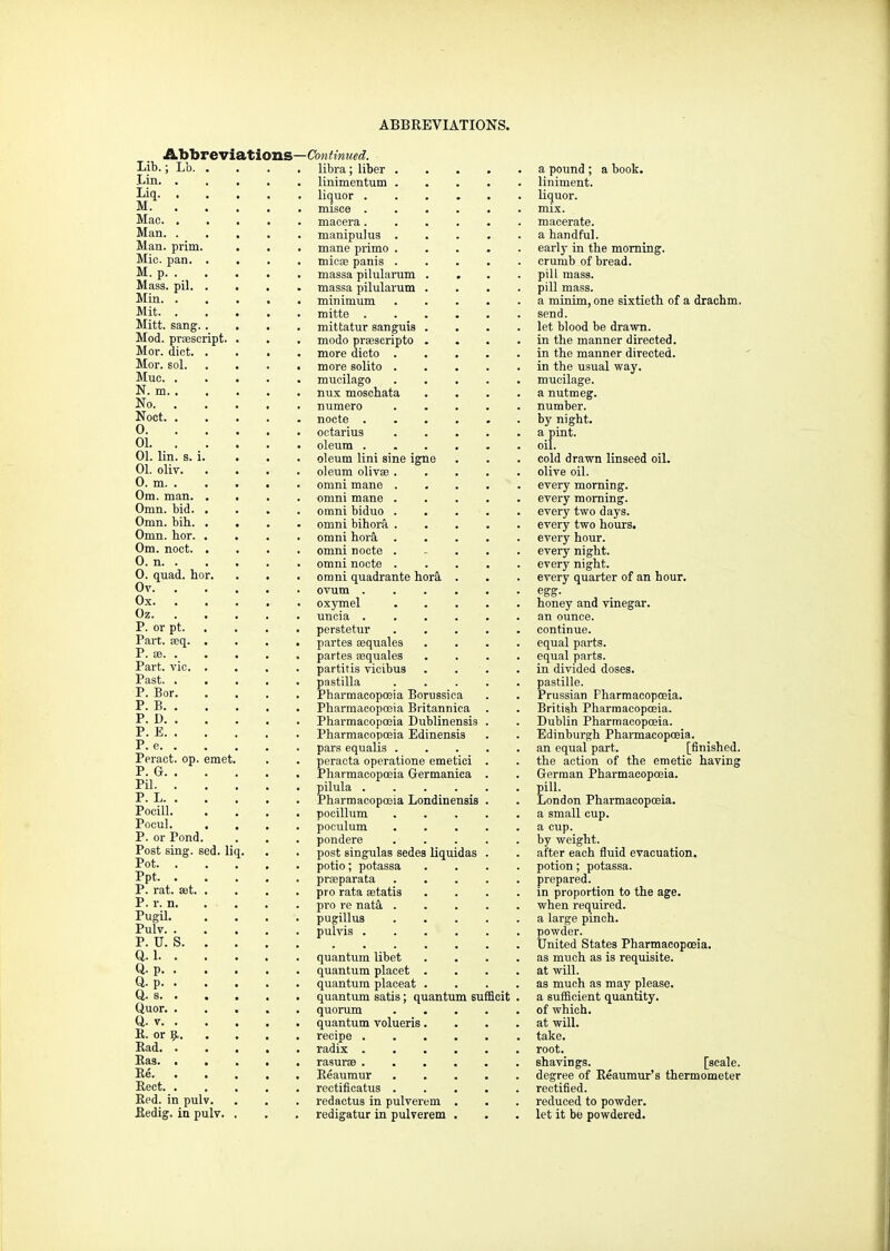 Abbreviations Lib.; Lb. Lin. . Liq. . M. . Mac. . Man. . Man. prim. Mic. pan. M. p. . Mass. pil. Min. . Mit. . Mitt. sang. Mod. prescript. Mor. diet. Mor. sol. Muc. . N. m. . No. . Noct. . 0. 01. . 01. lin. s. 01. oliv. 0. m. . Om. man. Omn. bid. Omn. bib.. Omn. hor. Om. noct. 0. n. . 0. quad, hor Ov. . Ox. . Oz. . P. or pt. Part. asq. P. SB. . Part. vie. Past. . P. Bor. P. B. . P. D. . P. E. . P. e. . Peract. op. emet, P. G. . Pil. . P. L. . Pocill. Pocul. P. or Pond. Post sing. sed. liq Pot. . Ppt. . P. rat. set P. r. n. Pugil. Pulv. . P. U. S. Q.l. . Q. p. . Q. p. . Q. s. . Quor. . Q. v. . R. or JJ.. Had. . Has. . He. . Rect. . Red. in pulv. Redig. in pulv. ■Continued. libra; liber . linimentum . liquor .... misce .... macera.... manipulus . mane primo . mica? panis . massa pilularum . . massa pilularum . minimum mitte .... mittatur sanguis . modo prascripto . more dicto . more solito . mucilago nux moschata numero nocte .... octarius oleum .... oleum lini sine igne oleum oliva? . omni mane . omni mane . omni biduo . omni bihora . omni hora . omni nocte . omni nocte . omni quadrante hora . ovum .... oxymel uncia .... perstetur partes asquales partes asquales partitis vicibus pastilla Pharmacopoeia Borussica Pharmacopoeia Britannica Pharmacopoeia Dublinensis Pharmacopoeia Edinensis pars equalis . peracta operatione emetici Pharmacopoeia Germanica pilula .... Pharmacopoeia Londinensis pocillum poculum pondere post singulas sedes liquidas potio; potassa praeparata pro rata setatis pro re nata. . pugillus pulvis .... quantum libet quantum placet . quantum placeat . quantum satis; quantum sufficit quorum quantum volueris. recipe . radix . rasurse . Reaumur rectificatus redactus in pulverem redigatur in pulverem a pound ; a book. liniment. liquor. mix. macerate, a handful. early in the morning, crumb of bread, pill mass, pill mass. a minim, one sixtieth of a drachm, send. let blood be drawn. in the manner directed. in the manner directed. in the usual way. mucilage. a nutmeg. number. by night. a pint. oil. cold drawn linseed oil. olive oil. every morning, every morning, every two days, every two hours, every hour, every night, every night. every quarter of an hour, egg. honey and vinegar. an ounce. continue. equal parts. equal parts. in divided doses. pastille. Prussian Pharmacopoeia. British Pharmacopoeia. Dublin Pharmacopoeia. Edinburgh Pharmacopoeia. an equal part. [finished. the action of the emetic having German Pharmacopoeia. pill. London Pharmacopoeia. a small cup. a cup. by weight. after each fluid evacuation, potion ; potassa. prepared. in proportion to the age. when required, a large pinch, powder. United States Pharmacopoeia, as much as is requisite, at will. as much as may please. a sufficient quantity. of which. at will. take. root. shavings. [scale, degree of Reaumur's thermometer rectified. reduced to powder, let it be powdered.