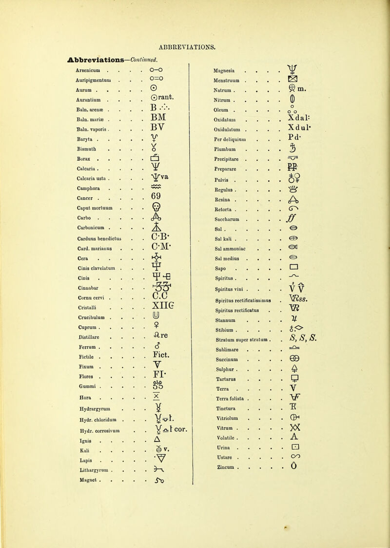 Abbreviations—Continued. Arsenicum O—O Magnesia \!7 • w Auripig men turn . • 0=0 lVTpn 1*1 in m l<i CUE) I 1 U U 111 • • ■ Aurum .... Natrum .... ^ m. Aurantium 0 rant. Nitrum .... W) Cain, arense . • * b Oleum .... 0 • 0 0 B<iln. marise • • * . BM Oxidatum . . Xdal: Bain, vaporis . • • . BV 0 x id It I ! if UT11 • • • Xdul- Baryta .... • + V • 0 Per del Kjuiuni • • . Pd- Bismuth • • ■ Plumbum ... Precipitare ... Calcaria .... Preparare . • • EE Calcaria usta . \Jfva Pulvis .... Camphora . 69 Regulus . • • • Cancer .... Rcsina .... A fanut mnrhmm A cr-o Retorta .... . O » Saccharum ff Carbonicum . Sal . & Curduus benedictus • . C B- Sal kali Od.1 n 111 j .... . & Card, marianus . C-M- Sal ammoniac . . . ©e Cera .... • # Sal medius . • • . @ Cinis clavelatum . □ Ciuis . Spiritu3 .... Cinnabar ... Spiritus villi . ■ V V 1>UI11U CC1VI • * * . CO 8piritus rectificatissimus \tiSS. Cristalli . XIIG . y . 9 Spiritus rectificatus Crucibulum . Stannum V . *+■ Cuprum .... Stibium .... AO Distillare . . Are Stratum super stratum . S! S! SI Aj, O, Aj. Ferrum . . <? Sublimare ... Fictile . . Fict. . Y . FI- Q11 ffM mi til O Ul. 1. 111 U 111 ... . ® Fixura . . . . Flores . . . . Sulphur .... Tartarus . • . P T* Gummi . . . . . m Terra .... . V Hora . . . . Terra foliata . . \F Hydrargyrum • ¥ Tinctura . TC Hydr. chloridum . . Vitriolum . (fr Hydr. corrosivum . Y^lcor. Vitrum .... • XX Iguis . . A Volatile .... . A Kali . . gv. Urina .... . CD Lapis . -v Ustare .... . CO . 0 Lithargyrum . . K ■ Zincum .... Magnet . • 4*0