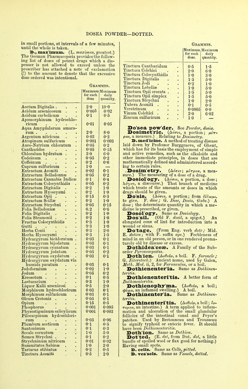 DOSEA POWDER—DOTTED. in small portions, at intervals of a few minutes, until the whole is taken. D., max imum. (L. rnaximus, greatest.) The German Pharmacopceia provides the follow- ing list of doses of potent drugs which a dis- penser is not allowed to exceed unless the prescriber has attached a note of exclamation (!) to the amount to denote that the excessive dose ordered was intentional. Grammes. Acetum Digitalis . . Acidum arsenicosum . Acidum carbolicum Apomorphinum hydrochlo- ricum Aqua Amygdalarum amara- rum. .... Argentum nitricum Atropinum sulfuricum Auro-Natrium chloratum Cantharides Chloralum hydratum . Codeinum . Cofleinum . Cuprum sulfuricum Extractum Aconiti Extractum Belladonnas Extractum Cannabis Indicae Extractum Colocynthidis Extractum Digitalis . Extractum Hyoscyami Extractum Opii . Extractum Scillae Extractum Strychni . Folia Belladonnas Folia Digitalis Folia Stramonii . Fructus Colocynthidis Gutti .... Herba Conii Herba Hyoscyami Hydrargyrum bichloratum Hydrargyrum bijodatum Hydrargyrum cyanatum Hydrargyrum jodatum Hydrargyrum oxydatum Hydrargyrum oxydatum via humida paratum Jodoformium Jodum Kreosotum . Lactucarium Liquor Kalii arsenicosi Morphinum hydrochloricum Morphinum sulfuricum Oleum Crotonis . Opium Phosphorus Physostigminum salicylicum Pilocarpinum hydrochlori- cum Plumbum aceticum Santoninum Secale comutum Semen Strychni . Strychninum nitricum Summitates Sabinae Tartarus stibiatus Tinctura Aconiti Maximum Maximum for each daily dose quantity. 2'0 10-0 0-005 0-02 0-1 0-5 o-oi 0-05 2'0 8-0 003 0-2 o-ooi 0-003 0-05 0-2 0-05 0-15 3-0 6-0 0-05 0-2 0-2 0-6 1-0 0'02 0-1 0-05 0-2 o-i 0-4 0-05 0-2 0-2 1-0 0-2 1-0 0-15 0-5 0-2 1-0 0-05 0-15 0.2 0-6 0-2 10 0-2 10 0-3 1-0 0-3 10 0-3 2-0 0-3 1-5 0-03 01 0-03 01 0-03 0-1 0-05 0-2 0-03 o-i 0-03 o-i 0-02 1-0 o-os 0-2 0-1 0-5 0-3 1-0 0-5 2-0 003 0-1 0-03 o-i 005 0-1 015 0-5 o-ooi 0-005 0-001 0-003 0-03 0-06 0-1 0-5 0-1 0-3 1-0 5-0 01 0-2 o-oi 0-02 1-0 2-0 0-2 0-5 0-5 2-0 Grammes. Maximum Maximum for each daily dose. quantity. Tinctura Cantharidum 0-5 1-5 Tinctura Colchici 2-0 6-0 Tinctura Colocynthidis 1-0 3-0 Tinctura Digitalis 1-5 5-0 Tinctura Jodi 0-2 1-0 Tinctura Lobelias 10 5-0 Tinctura Opii crocata . 1-5 5-0 Tinctura Opii simplex 1-5 5-0 Tinctura Strychni 1-0 2-0 Tubera Aconiti . o-i 0-5 Veratrinum 0-0005 o-o Vinum Colchici . 2-0 6-02 Zincum sulfuricum 10 Dosea pow der. See Powder, Dosimetric. (AoVis, a portion; pov, a measure.) . Relating to Dosimetry. D. medicine. A method of treating disease laid down by Professor Burggraeve, of Ghent, which has for its basis the employment of simple and active remedies, such as the alkaloids and other immediate principles, in doses that are mathematically defined and administered accord- ing to certain rules. Dosimetry. {ASaii; p.lTpov, a mea- sure.) The measuring of a dose of a drug. Dosiol'ogy. (Ao'tris, a portion, a dose; Xoyos, a discourse.) That branch of medicine which treats of the amounts or doses in which drugs should be given. Do'sis. (AoVts, a portion; from SiSm/jli, to give. F. dose; G. Dose, Dosis, Oabe.) A dose ; the determinate quantity in which a me- dicine is prescribed, or given. Dosol'ogy. Same as Dosiology. Dossil. (Old F. dosil, a spigot.) An elongated cone of lint for introduction into a wound or sinus. Dotage. (From Eng. verb dote; Mid. E. dotien; with F. suffix age.) Feebleness of mind in an old person, or in one rendered prema- turely old by disease or excess. Dothidea'ceae. A Family of the Sub- order Pyrenomyeetes. Doth'ien. (Ao0u;v, a boil. F.furoncle; G. Eiterstoek.) Ancient name, used by Galen, Meth. Med. ii, 2, for Furunculus, or a boil. Dothienenter'ia. Same as Dothinen- teritis. Dotnienenteri'tis. A better form of Dothinenteritis. Dothienophy'ma. (Aoe^f, a boil; <pvfia, an inflamed swelling.) A boil. Dothinenter'ia. Same as Dothinen- teritis. Dothinenteri tis, (Ao0iw, a boil; lv- Ttpov, an intestine.) A term applied to inflam- mation and ulceration of the small glandular follicles of the intestinal canal and Peyer's patches. Used by Bretonneau and Trousseau to signify typhoid or enteric fever. It should have been Dothienenteritis. DotSl'ion. Same as Dothien. Dot ted. (E. dot, from Dut. dot, a little bundle of spoiled wool or flax good for nothing.) Having small spots. 3>. cells. Same as Cells, pitted. D. ves'sels. Same as Vessels, dotted.