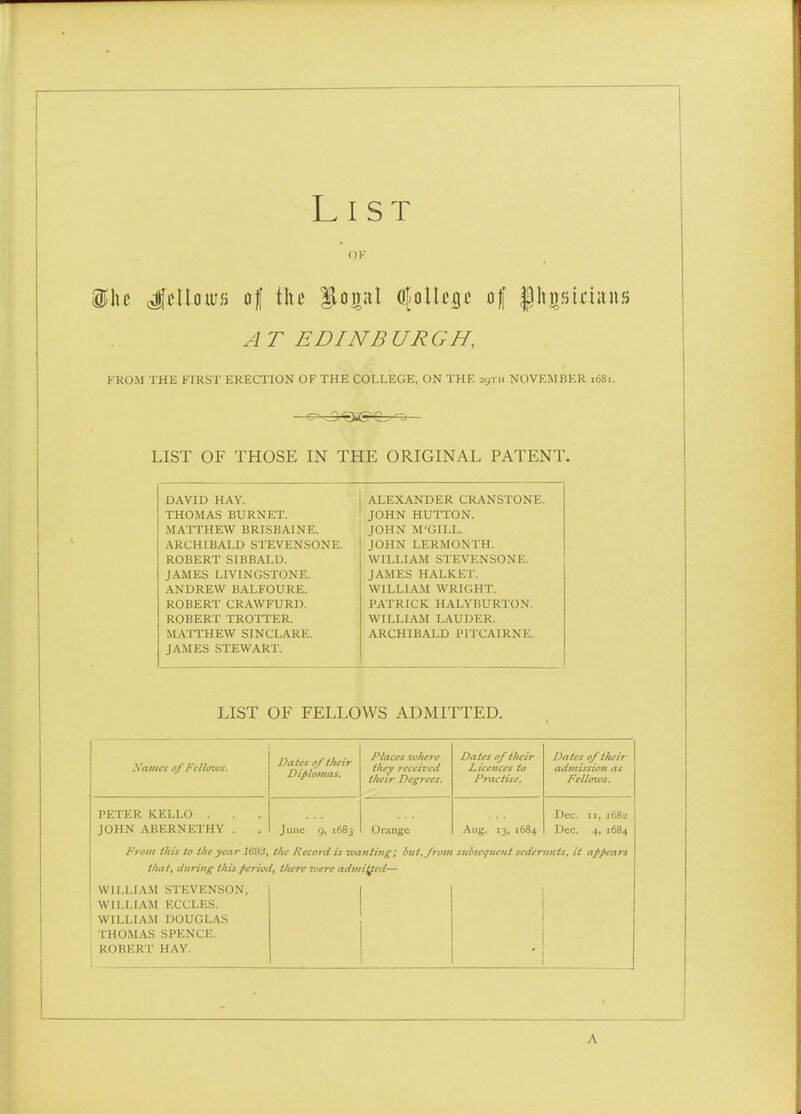 List OF i;hc JfcUoii'fi of the loiial OjoHt'sc of |h])f5idanfj AT EDINBURGH, KKO.M THE FIRST ERECTION OF THE COLLEGE, ON THE zgrn NOVEMBER .681. LIST OF THOSE IN THE ORIGINAL PATENT. DAVID HAY. THOMAS BURNET. MATTHEW BRISBAINE. ARCHIBALD STEVENSONE. ROBERT SIBBALU. JAMES LIVINGSTONE. ANDREW B..VLFOURE. ROBERT CRAWFURD. ROBERT TROTTER. M.VITHEW SINCLARE. JAMES STEWART. ALEXANDER CRANSTONE. JOHN HUTTON. JOHN M'GILL. JOHN LERMONTH. WILLIAM STEVENSONE. JAMES HALKET. WILLIAM WRIGHT. PATRICK HALYBURTON. WILLIAM LAUDER. ARCHIBALD PITCAIRNE. LIST OF FELLOWS ADMITTED. Karnes 0/ Fellinvs. Dates 0/their Diplomas. Places luhere they received their Degrees. Dates 0/their Licences to Practise. Dates of ihtir admission as Felio7vs. PETER KELLO . JOHN ABERNETHY . June 9, 1683 Orange Aug. 13, 1684 Dec. II, 1682 Dec. 4, 1684 Front this to the year lO'J.i, the Record is •wantifig; but, from subsequent sederunts, it a/tfiears that, during this period, there ■were adnii(fed— WILLIAM STEVENSON, WILLIAM ECCLES. WILLIA.M DOUGL.\S I HOMAS SPENCE. ROBERT HAY.