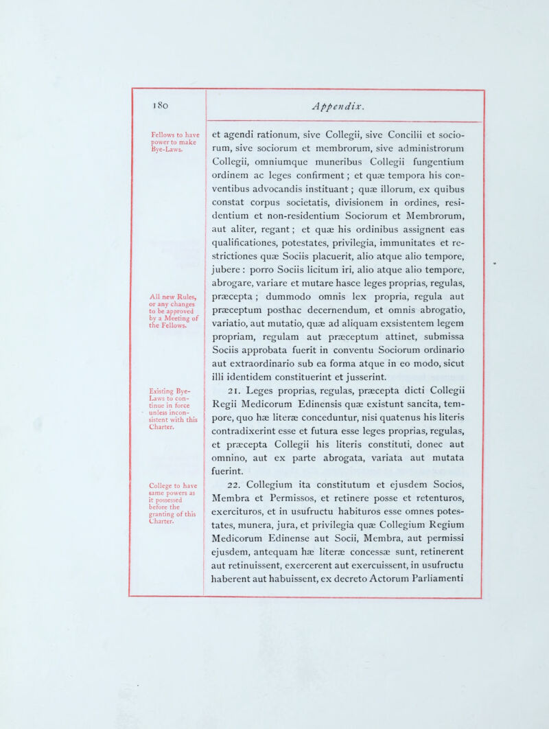 Fellows to have power to make Bye-Laws. All new Rules, or any changes to be approved by a Meeting of the Fellows. Existlrjg Bye- Laws to con- tinue in force unless incon- sistent with this Charter. College to have same powers as it possessed before the granting of this Charter. et agendi rationum, sive Collegii, sive Concilii et socio- rum, sive sociorum et membrorum, sive administroruni Collegii, omniumque muneribus Collegii fungentium ordinem ac leges confirment; et qus tempora his con- ventibus advocandis instituant; quae illorum, ex quibus constat corpus societatis, divisionem in ordines, resi- dentium et non-residentium Sociorum et Membrorum, aut aliter, regant; et quae his ordinibus assignent eas qualificationes, potestates, privilegia, immunitates et re- strictiones quae Sociis placuerit, alio atque alio tempore, jubere: porro Sociis licitum iri, alio atque alio tempore, abrogate, variare et mutare hasce leges proprias, regulas, praecepta; dummodo omnis lex propria, regula aut praeceptum posthac decernendum, et omnis abrogatio, variatio, aut mutatio, quae ad aliquam exsistentem legem propriam, regulam aut praeceptum attinet, submissa Sociis approbata fuerit in conventu Sociorum ordinario aut extraordinario sub ea forma atque in eo modo, sicut illi identidem constituerint et jusserint. 21. Leges proprias, regulas, praecepta dicti Collegii Regii Medicorum Edinensis quae existunt sancita, tem- pore, quo has liters conceduntur, nisi quatenus his liten's contradixerint esse et futura esse leges proprias, regulas, et praecepta Collegii his Uteris constituti, donee aut omnino, aut ex parte abrogata, variata aut mutata fuerint. 22. Collegium ita constitutum et ejusdem Socios, Membra et Permissos, et retinere posse et retenturos, exercituros, et in usufructu habituros esse omnes potes- tates, munera, jura, et privilegia quae Collegium Regium Medicorum Edinense aut Socii, Membra, aut permissi ejusdem, antequam hae literae concessae sunt, retinerent aut retinuissent, exercerent aut exercuissent, in usufructu haberent aut habuissent, ex decreto Actorum Parliamenti