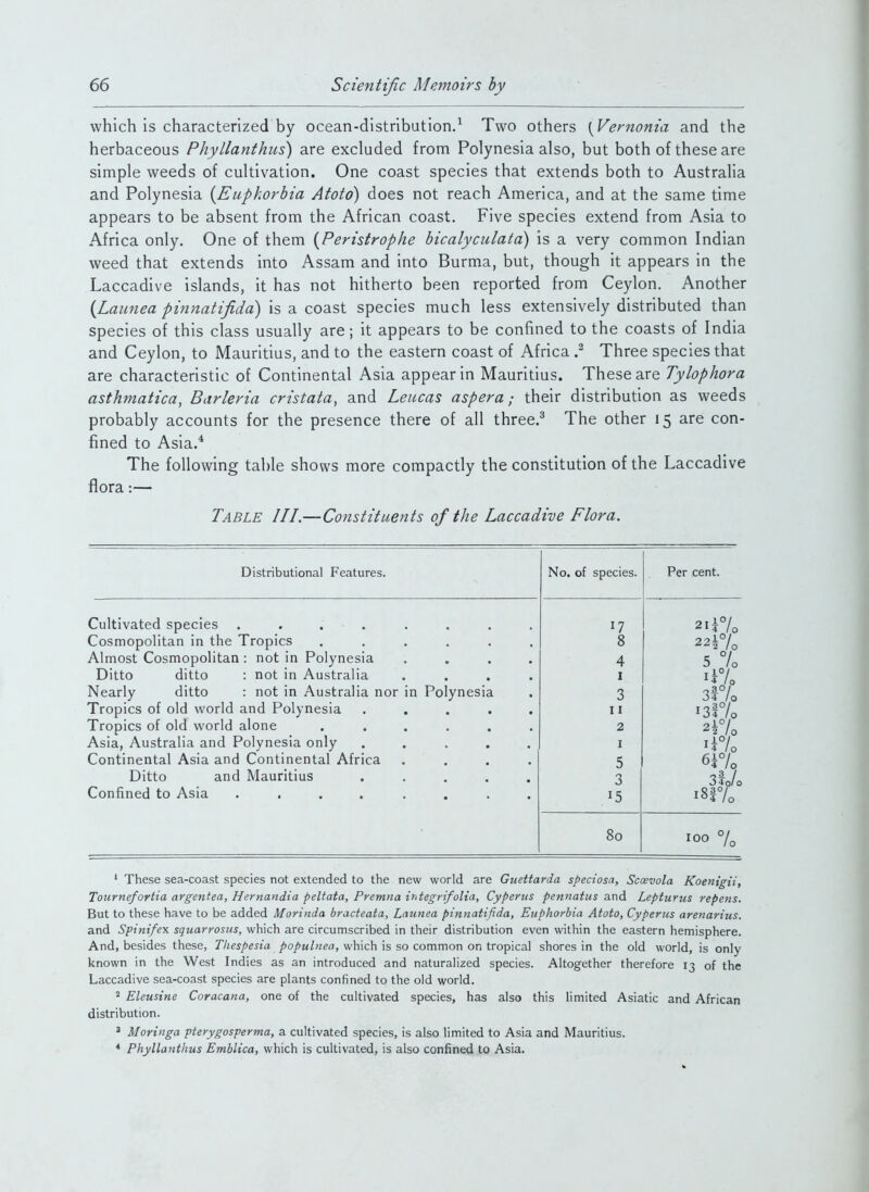 which is characterized by ocean-distribution/ Two others {Vernonia and the herbaceous Phyllanthus) are excluded from Polynesia also, but both of these are simple weeds of cultivation. One coast species that extends both to Australia and Polynesia {Euphorbia Atoto) does not reach America, and at the same time appears to be absent from the African coast. Five species extend from Asia to Africa only. One of them {Peristrophe bicalycidata) is a very common Indian weed that extends into Assam and into Burma, but, though it appears in the Laccadive islands, it has not hitherto been reported from Ceylon. Another {Launea pinnatifida) is a coast species much less extensively distributed than species of this class usually are; it appears to be confined to the coasts of India and Ceylon, to Mauritius, and to the eastern coast of Africa Three species that are characteristic of Continental Asia appear in Mauritius. These are Tylophora asthmatica, Barleria cristata, and Leucas aspera; their distribution as weeds probably accounts for the presence there of all three.^ The other 15 are con- fined to Asia.^ The following table shows more compactly the constitution of the Laccadive flora:— Table III.—Constituents of the Laccadive Flora. Distributional Features. Cultivated species .... Cosmopolitan in the Tropics Almost Cosmopolitan : not in Polynesia Ditto ditto : not in Australia Nearly ditto : not in Australia nor Tropics of old world and Polynesia Tropics of old world alone Asia, Australia and Polynesia only Continental Asia and Continental Africa Ditto and Mauritius Confined to Asia .... in Polynesia No. of species. 17 2li7o 8 22^/0 5 7o 4 I 3 11 i3l7o 2 I ii7o 5 3 3fo/o 15 i8|7o 80 100 % ' These sea-coast species not extended to the new world are Guettarda speciosa, Sccevola Koenigii, Tournefortia argentea, Hernandia peltata, Premna integrifolia, Cyperus pennatus and Lepturus repens. But to these have to be added Morinda bracteata, Launea pinnatifida, Euphorbia Atoto, Cyperus arenarius. and Spinifeyi squarrosus, which are circumscribed in their distribution even within the eastern hemisphere. And, besides these, TAes/'e^m />o/>M/«e(7, which is so common on tropical shores in the old world, is only known in the West Indies as an introduced and naturalized species. Altogether therefore 13 of the Laccadive sea-coast species are plants confined to the old world. 2 Eleusine Coracana, one of the cultivated species, has also this limited Asiatic and African distribution. * Moringa pterygosperma, a cultivated species, is also limited to Asia and Mauritius. * Phyllanthus Emblica, which is cultivated, is also confined to Asia.