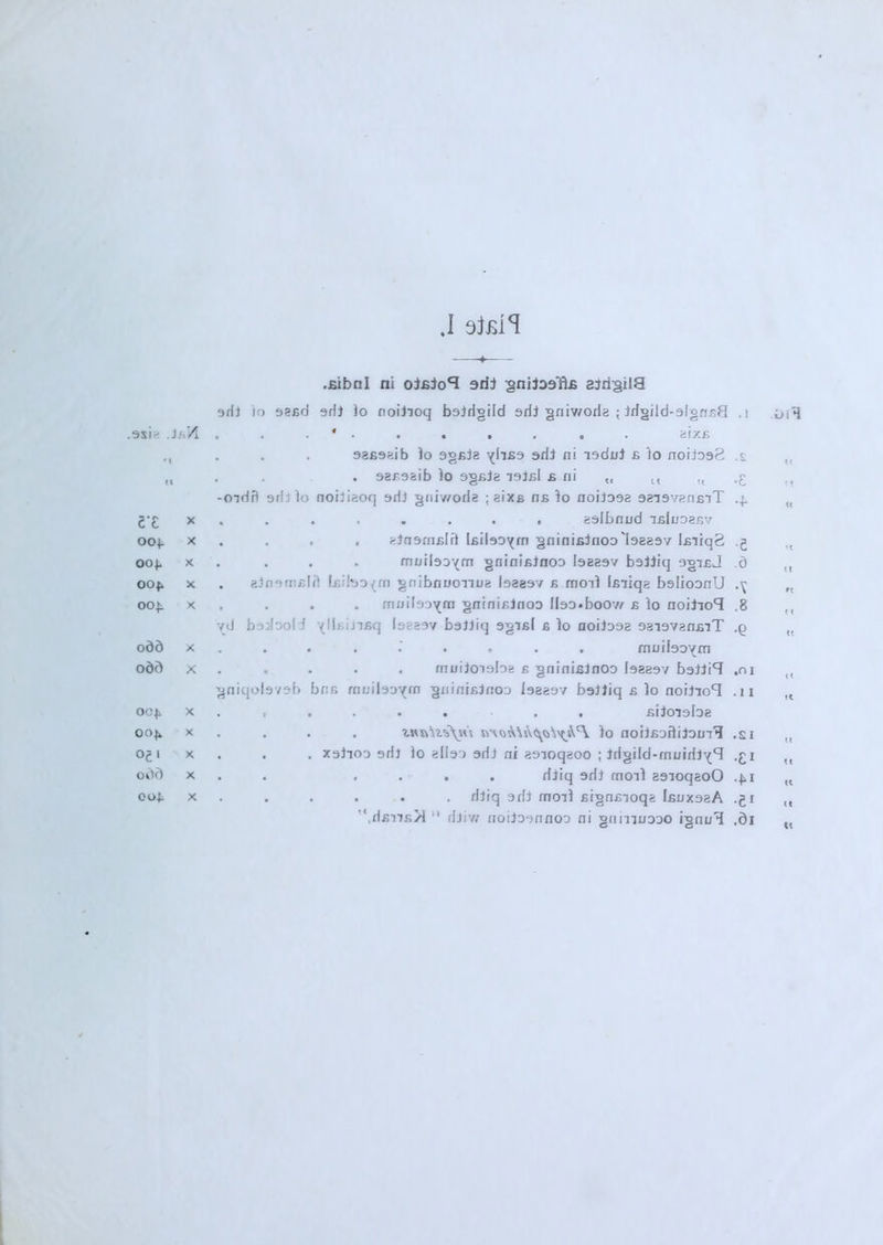 .9Slrr .JhA ex X OOJ. X OOJ. X oo^ X OOJl X odd X odd X o<4 X oo^ X oe» X odd X 0O£ X .Bibnl ni oisioa srii gnitosUs ajii^iia arfj to os£d grf} lo noilioq boirlgild srfi gniworla ; }rfgild-9fgn£8 .1 aix£ 98£9aib lo 9g£jg T(Ii£9 arii ni i9dni £ io noii992 .£ . . . 92£9Sib lo 9gfil8 19l£l £ fli „ ,, u .£ -oidrl arhlo nobieoq aril gniworfe ;aix£ n£ io noiioga 98i9v8n£iT 4 . . . , . . . . ealbnud inluDasv . . . . ainsrnnlrt biboym gninifiinoo 'baasv l£iiq2 .g . . . . muiboym gnininlnoo beaov baiiiq 9gi£j d . ajn9rn£lrl taiboym gnibnuonus bagav £ moil Ifiiiqg boIioonU .y , . . . muiboym gninininoo Ibo-boov/ £ io noiiioa .8 yd baibold ylbijifiq I9E89V baJjiq agifil £ io noib98 oaiovsnniT .q muiboym muijoi9be £ gninbinoo baeov baiii'T ,ni gniqobveb bri£ muiboyrn gninifijnoa baeov boliiq £ lo nobio0! .11 ....... niJoTobe . . . . iKttto'bXw's r-\qMs\<^'s\^s\c\ lo noiinoiiiJoma .si . . . X9ii09 ad} lo albo aril ni saioqaoo ; irigild-muidJya ,£i . . . . . . dJiq 9rJi moil aaioqaoO 41 . diiq 9fl3 moil £ign£ioqg InnxsaA .gi ‘ d£Ti£>l  rijivf fioiJ39nnoo ni gnmuoao ignu? .di