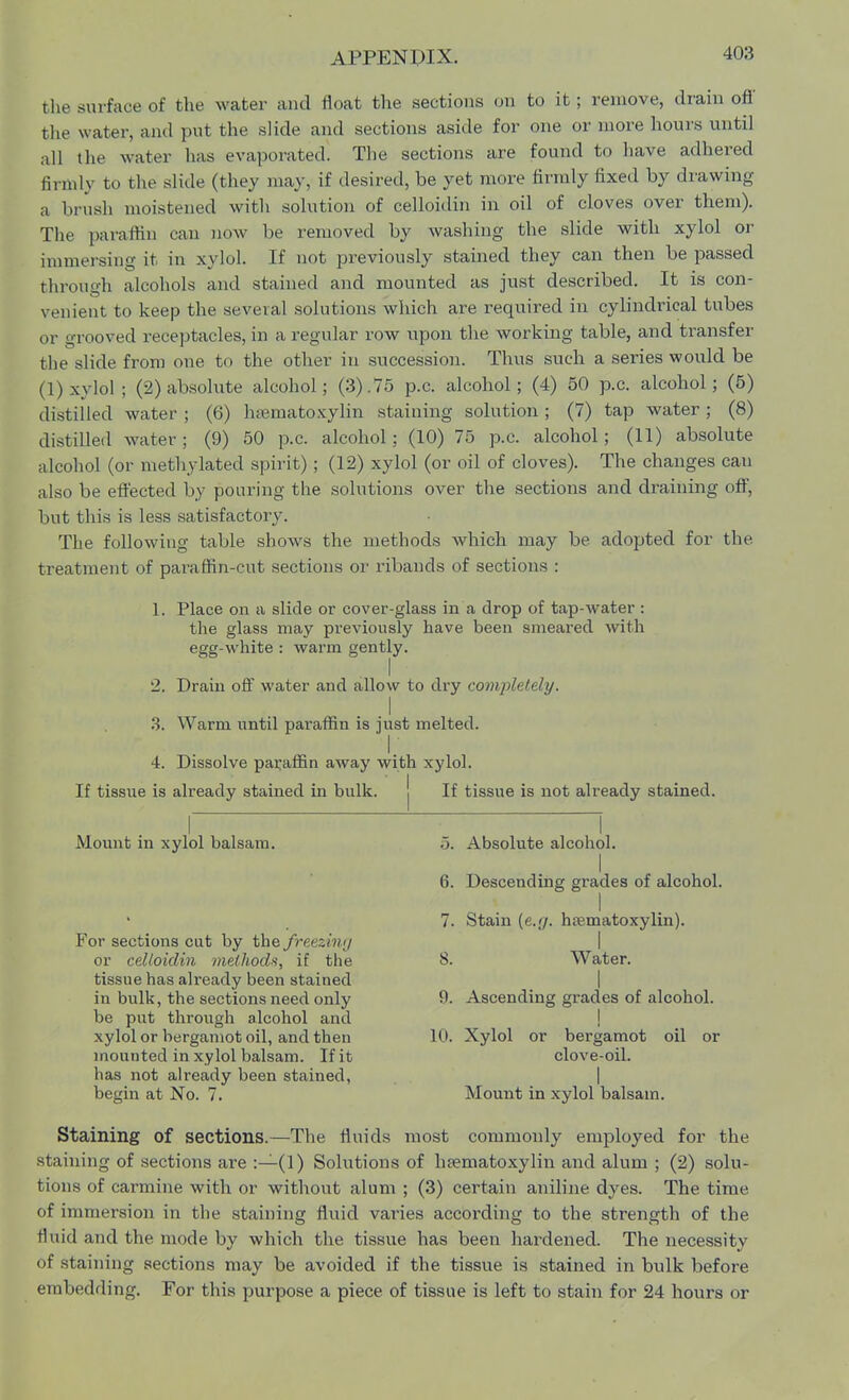 the surface of the water and float the sections on to it ; remove, drain off the water, and put the slide and sections aside for one or more hours until all the water has evaporated. The sections are found to have adhered Hi-inly to the slide (they may, if desired, be yet more firmly fixed by drawing a brush moistened with solution of celloidin in oil of cloves over them). The paraffin can now be removed by washing the slide with xylol or immersing it in xylol. If not previously stained they can then be passed through alcohols and stained and mounted as just described. It is con- venient to keep the several solutions which are required in cylindrical tubes or grooved receptacles, in a regular row upon the working table, and transfer the slide from one to the other in succession. Thus such a series would be (V) xylol ; (2) absolute alcohol; (3).75 p.c. alcohol; (4) 50 p.c. alcohol; (5) distilled water ; (6) hematoxylin staining solution ; (7) tap water ; (8) distilled water; (9) 50 p.c. alcohol; (10) 75 p.c. alcohol; (11) absolute alcohol (or methylated spirit); (12) xylol (or oil of cloves). The changes cau also be effected by pouring the solutions over the sections and draining off, but this is less satisfactory. The following table shows the methods which may be adopted for the. treatment of paraffin-cut sections or ribands of sections : 1. Place on a slide or cover-glass in a drop of tap-water : the glass may previously have been smeared with egg-white : warm gently. 2. Drain off water and allow to dry completely. 3. Warm until paraffin is just melted. 4. Dissolve paraffin away with xylol. If tissue is already stained in bulk. j If tissue is not already stained. i ' i Mount in xylol balsam. •>. Absolute alcohol. I 6. Descending grades of alcohol. I 7. Stain (e.y. ha?matoxylin). For sections cut by the freezing or celloidin methods, if the 8. Water, tissue has already been stained in bulk, the sections need only 9. Ascending grades of alcohol, be put through alcohol and xylol or bergamot oil, and then 10. Xylol or bergamot oil or mounted in xylol balsam. If it clove-oil. has not already been stained, begin at No. 7. Mount in xylol balsam. Staining of sections.—The fluids most commonly employed for the staining of sections are :—(1) Solutions of hematoxylin and alum ; (2) solu- tions of carmine with or without alum ; (3) certain aniline dyes. The time of immersion in the staining fluid varies according to the strength of the fluid and the mode by which the tissue has been hardened. The necessity of staining sections may be avoided if the tissue is stained in bulk before embedding. For this purpose a piece of tissue is left to stain for 24 hours or