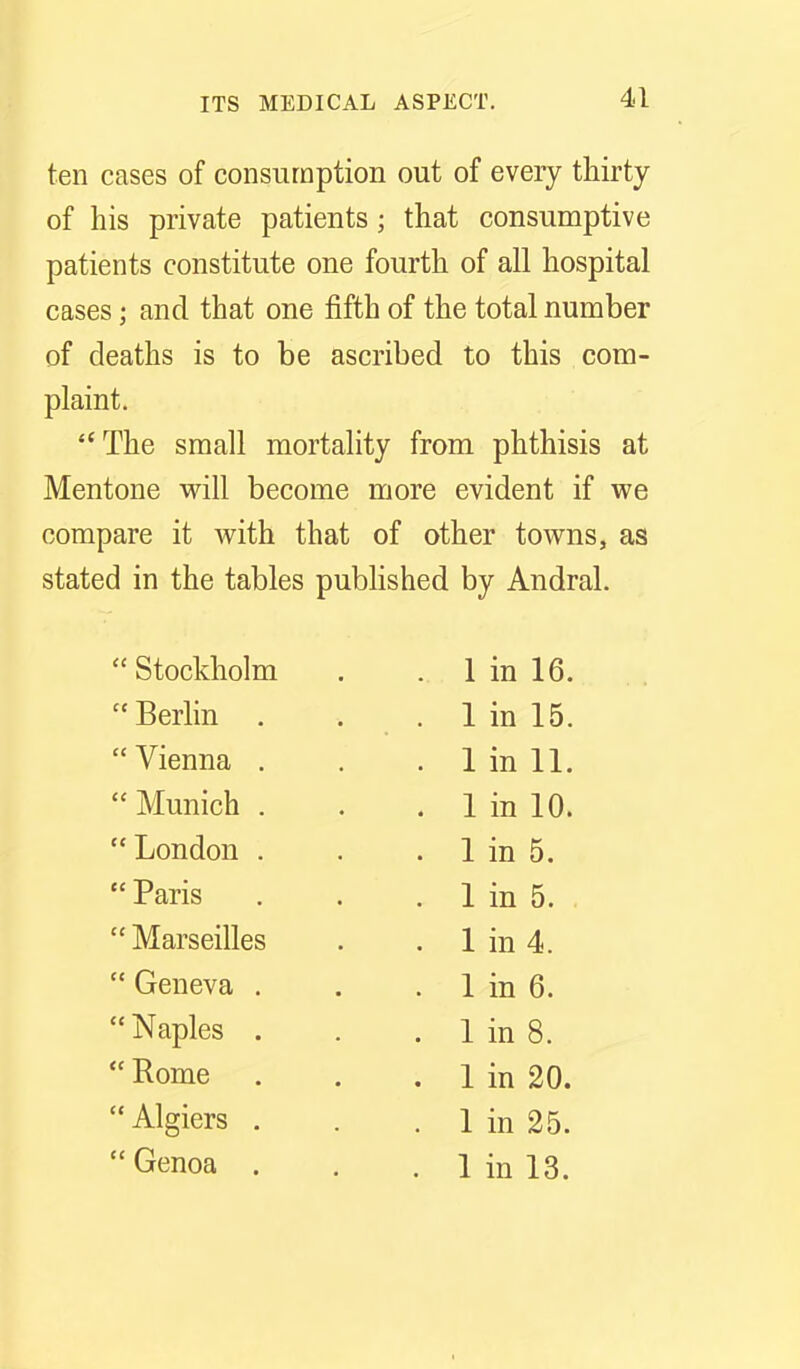 ten cases of consumption out of every thirty of his private patients; that consumptive patients constitute one fourth of all hospital cases; and that one fifth of the total number of deaths is to be ascribed to this com- plaint. ■''The small mortality from phthisis at Mentone will become more evident if we compare it with that of other towns, as stated in the tables published by Andral.  Stockholm  Berlin .  Vienna . Munich . London .  Paris  Marseilles  Geneva .  Naples .  Rome . Algiers .  Genoa . 1 in 16. 1 in 15. 1 in 11. 1 in 10. 1 in 5. 1 in 5. 1 in 4. 1 in 6. 1 in 8. 1 in 20. 1 in 25. 1 in 13.