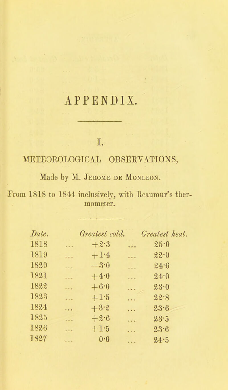 APPENDIX. I. METEOROLOGICAL OBSEEYATIONS, Made by M. Jerome db Monleon. Erom 1818 to 1844 inclusively, with Eeaumur's ther- mometer. Date. Greatest cold. Gi'eatest heat. 1818 + 2-3 25-0 1819 + 1-4 22-0 1820 -3-0 24-6 1821 +4-0 24-0 1822 + 6-0 23-0 1823 + 1-5 22-8 1824 -I-3-2 23-6 1825 + 2-6 23-5 1826 + 1-5 23-6 1827 0-0 24-5