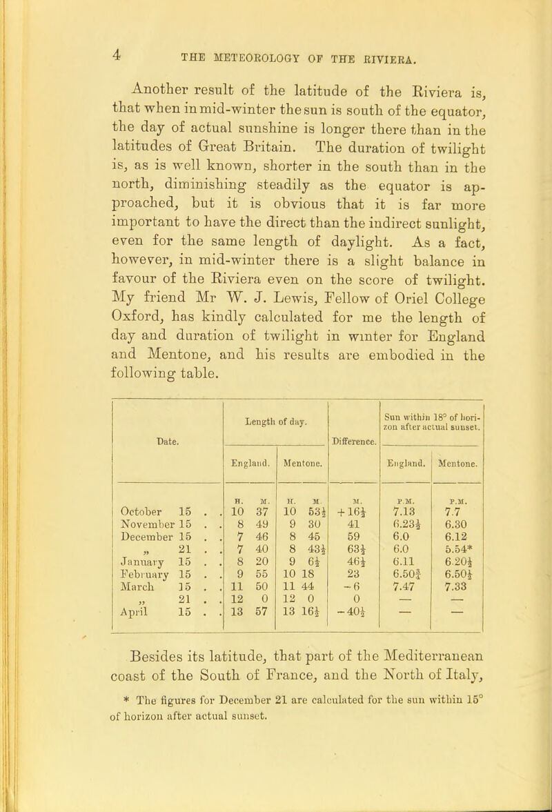 Another result of the latitude of the Riviera is, that when in mid-winter the sun is south of the equator, the day of actual sunshine is longer there than in the latitudes of Great Britain. The duration of twilight isj as is well known, shorter in the south than in the north, diminishing steadily as the equator is ap- proached, but it is obvious that it is far more important to have the direct than the indirect sunlight, even for the same length of daylight. As a fact, however, in mid-winter there is a slight balance in favour of the Riviera even on the score of twilight. My friend Mr W. J. Lewis, Fellow of Oriel College Oxford, has kindly calculated for me the length of day and duration of twilight in winter for England and Mentone, and his results are embodied in the following table. Date. Lengtli of day. Difference. Snn within 18^ of liori- zon after actual suusei. England. Mentone. England. Mentone. H. M. H. M M. P.M. P.M. October 15 . . 10 37 10 53i + 16i 7.13 7.7 November 15 . . 8 49 9 30 41 fi.23^ 6.30 December 15 . . 7 46 8 45 59 6.0 6.12 21 . . 7 40 8 43i 63i 6.0 5.54* Jannavy 15 . . 8 20 9 Gi 46i 6M1 6.20i February 15 . . 9 55 10 IS 23 6.50J 6.50^ March 35 . . 11 50 11 44 -6 7.47 7.33 21 . . 12 0 12 0 0 April 15 . . 13 57 13 16i -40i Besides its latitude, that part of the Mediterranean coast of the South of France, and the North of Italy, * The figures for December 21 are calculated for the sun withiu 15° of horizou after actual sunset.