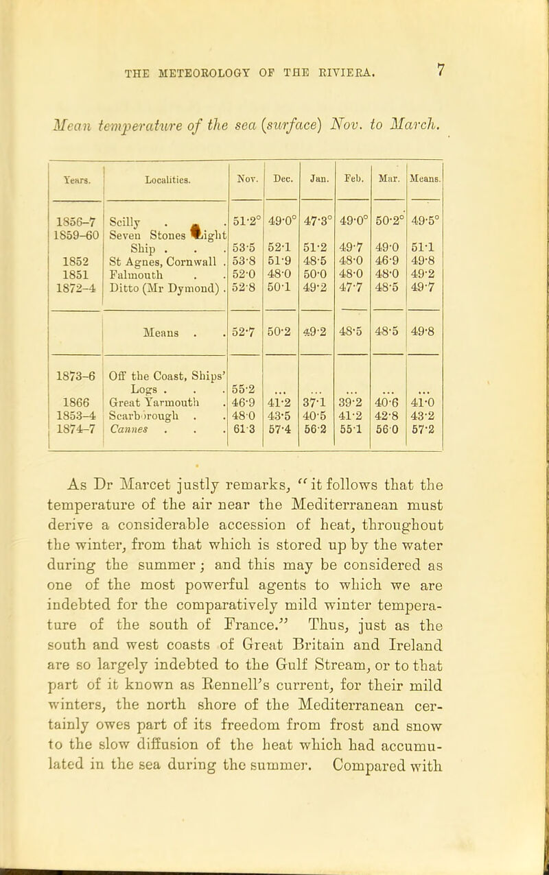 Mean teviperature of the sea {surface) Nov. to March. Yeftrs. Localities. Nov. Dec. Jan. Feb. Mar. Means. 1856-7 1859-60 1852 1851 1872-4 Scilly . _ Seven Stones ^ight Ship . St Agnes, Cornwall . Falmouth Ditto (Mr Dymond) . 51- 2° 53-5 53-8 52- 0 52-8 49- 0° 52-1 51-9 48-0 50- 1 47- 3° 51-2 48- 5 50-0 49- 2 49-0° 49-7 48-0 48-0 47-7 50-2° 49-0 46-9 48-0 48-5 49'5° 51-1 49-8 49-2 49-7 Means 52-7 50-2 49-2 48-5 48-5 49-8 1873- 6 1866 1853-4 1874- 7 Off the Coast, Ships' Logs . Great Yarmouth Scarborough . Cannes 55-2 46-9 480 61-3 41-'2 43-5 57-4 37-1 40-5 56-2 39-2 41-2 551 46'6 42-8 560 4r'o 43-2 57-2 As Dr Marcet justly remarks^ it follows that the temperature of the air near the Mediterranean must derive a considerable accession of heat^ throughout the winter^ from that which is stored up by the water during the summer; and this may be considered as one of the most powerful agents to which we are indebted for the comparatively mild winter tempera- ture of the south of France. Thus^ just as the south and west coasts of Great Britain and Ireland are so largely indebted to the Gulf Stream^ or to that part of it known as Rennell's current^ for their mild winters, the north shore of the Mediterranean cer- tainly owes part of its freedom from frost and snow to the slow difiusion of the heat which had accumu- lated in the sea during the summer. Compared with