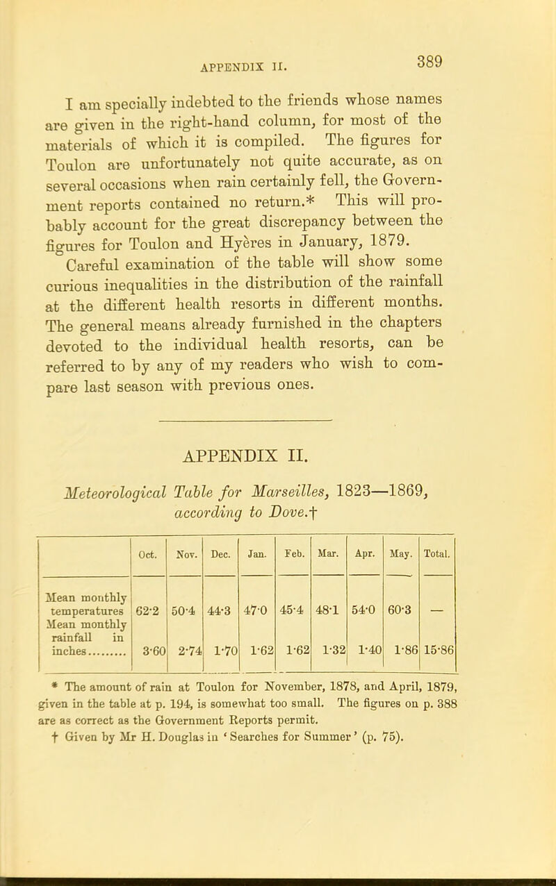 I am specially indebted to the friends whose names are given in the right-hand column, for most of the materials of which it is compiled. The figures for Toulon are unfortunately not quite accurate, as on several occasions when rain certainly fell, the Govern- ment reports contained no return.* This will pro- bably account for the great discrepancy between the figures for Toulon and Hyeres in January, 1879. Careful examination of the table will show some cui-ious inequalities in the distribution of the rainfall at the different health resorts in different months. The general means already furnished in the chapters devoted to the individual health resorts, can be referred to by any of my readers who wish to com- pare last season with previous ones. APPENDIX II. Meteorological Table for Marseilles, 1823—1869, according to Dove.-f Oct. Nov. Dec. Jan. Feb. Mar. Apr. May. Total. Mean monthly temperatures 62-2 50-4 44-3 47-0 45-4 48-1 54-0 60-3 Mean monthly rainfall in 3-60 2-74 1-70 1-62 1-62 1-32 1-40 1-86 15-86 * The amount of rain at Toulon for November, 1878, and April, 1879, given in the table at p. 194, is somewhat too small. The figures ou p. 388 are as correct as the Government Reports permit. + Griven by Mr H. Douglas iu ' Searches for Summer' (p. 75).