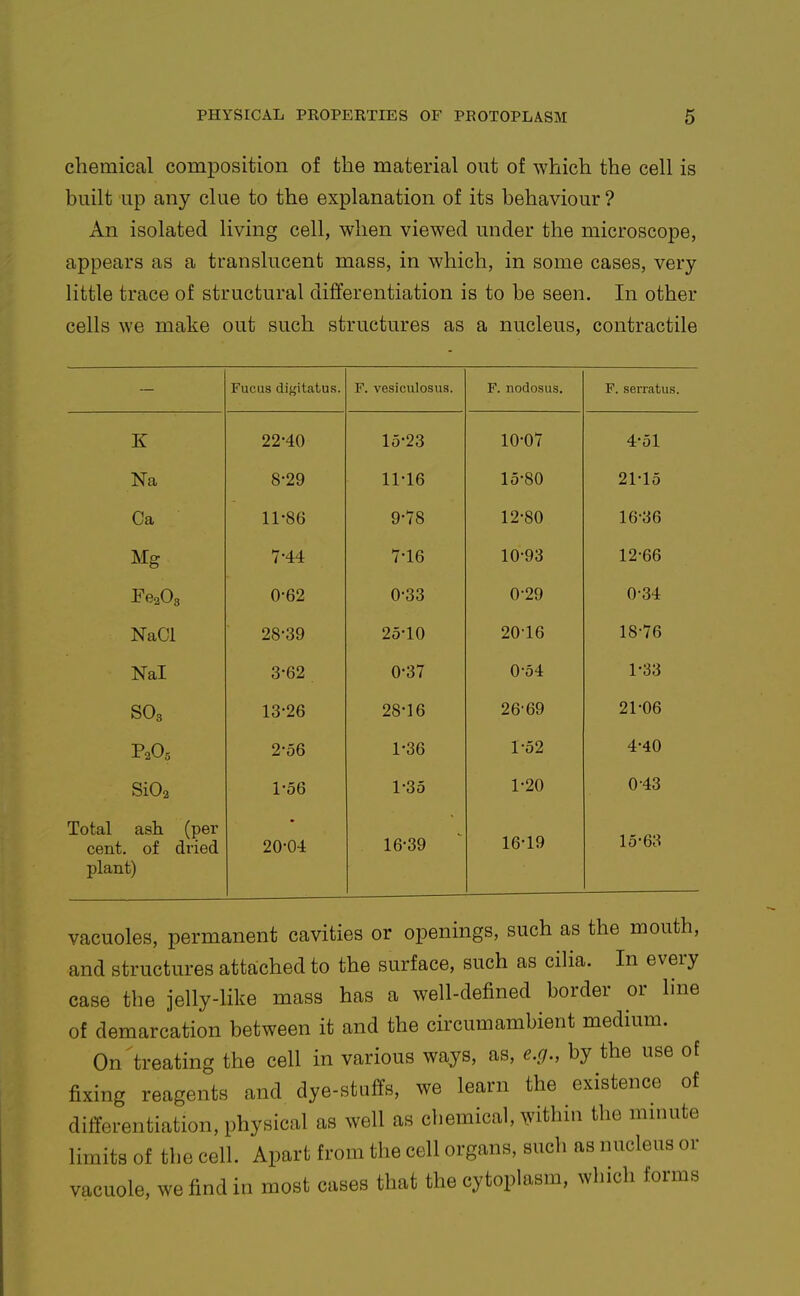 chemical composition of the material out of which the cell is built up any clue to the explanation of its behaviour ? An isolated living cell, when viewed under the microscope, appears as a translucent mass, in which, in some cases, very Uttle trace of structural differentiation is to be seen. In other cells we make out such structures as a nucleus, contractile — Fucus di{{itatus. F. vesiculosus. F. nodosus. F. serratus. i\ 1 n*n7 Na 8-29 11-16 15-80 21-15 Ca 11-86 9-78 12-80 16-36 Mg 7-44 7-16 10-93 12-66 0-62 0-33 0-29 0-34 NaCl 28-39 25-10 20-16 18-76 Nal 3-62 0-37 0-54 1-33 SO3 13-26 28-16 26-69 21-06 P2O5 2-56 1-36 1-52 4-40 1-56 1-35 1-20 0-43 Total ash (per 16-19 15-63 cent, of dried 20-04 16-39 plant) vacuoles, permanent cavities or openings, such as the mouth, and structures attached to the surface, such as cilia. In every case the jelly-like mass has a well-defined border or line of demarcation between it and the circumambient medium. On treating the cell in various ways, as, e.g., by the use of fixing reagents and dye-stuffs, we learn the existence of differentiation, physical as well as chemical, withiu the mnnite limits of the cell. Apart from the cell organs, such as nucleus or vacuole, we find in most cases that the cytoplasm, which forms