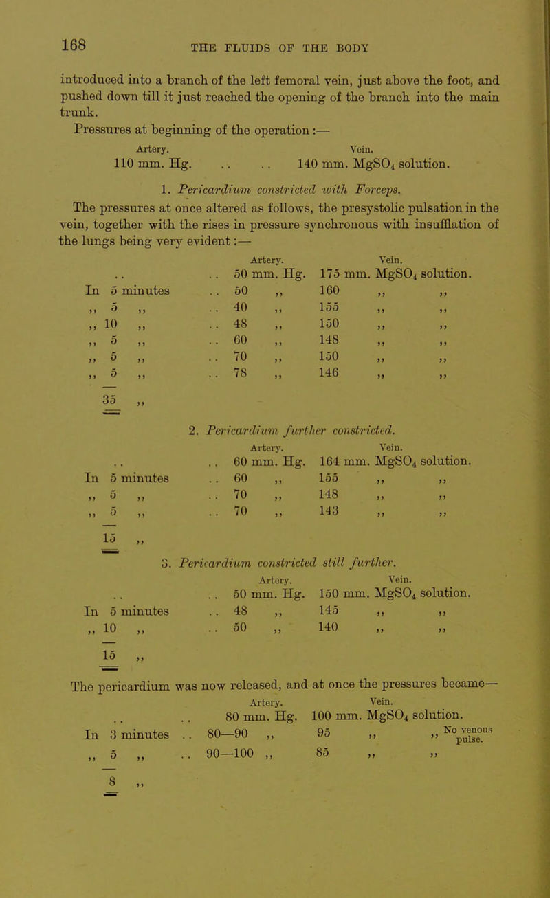 introduced into a branch of the left femoral vein, just above the foot, and pushed down till it just reached the opening of the branch into the main trunk. Pressures at beginning of the operation:— Artery. Vein. 110 mm. Hg 140 mm. MgSO^ solution. 1. Peri car (jHum constricted luith Forceps. The pressures at once altered as follows, the presystolic pulsation in the vein, together with the rises in pressui-e sj^nchronous with insuflB.ation of the lungs being ver^' evident:— Artery. 50 mm. Hg. In 5 minutes . . 50 5 ,. ..40 10 0 5 5 35 48 60 70 78 Vein. 175 mm. MgS04 solution. 160 155 150 148 150 146 In 5 minutes 2. Pericardium furthei' constricted. Artery. Vein. 60 mm. Hg. 164 mm. MgSOi solution. .. 60 ,, 155 ,, ,, ..70 „ 148 ..70 „ 143 15 ,, 3. Pericardium constricted still further. Ai'tery. Vein. .. 50 mm. Hg. 150 mm. MgSOi solution. In 5 minutes .. 48 ,, 145 „ 10 „ .. 50 „ 140 >» 15 ,, The pericardium was now released, and at once the pressures became Artery. Vein. 80 mm. Hg. 100 mm. MgSOi solution. In 3 minutes . . 80—90 95 ,, .. 5 .. .. 90—100 „ 85 No venou.s  pulse.