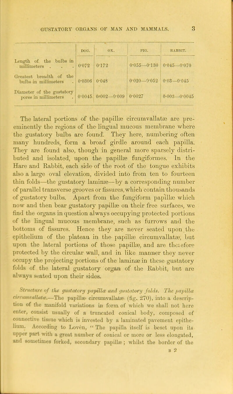 DOG. OX. PIG. RABBIT. Length of the bulbs in millimeters 0-072 0-172 0-055—0-130 0-045—0-070 Greatest breadth of the bulbs in millimeters 0-0306 0-048 0-020—0-052 0-03—0-045 Diameter of the gustatory pores in millimeters 0-0045. 0'002—0-009 0-0027 0-003—0-0045 The lateral portions of the- papillae circumvallatae are pre- eminently the regions of the lingual mucous membrane where the gustatory bulbs are found. They here, numbering often many hundreds, form a broad girdle around each papilla. They are found also, though in general more sparsely distri- buted and isolated, upon the papillae fungiformes. In the Hare and Rabbit, each side of the root of the tongue exhibits also a large oval elevation, divided into from ten to fourteen thin folds—the gustatory laminae—by a corresponding number of parallel transverse grooves or fissures, which contain thousands of gustatory bulbs. Apart from the fungiform papillae which now and then bear gustatory papillae on their free surfaces, we find the organs in question always occupying protected portions of the Ungual mucous membrane, such as furrows and the bottoms of fissures. Hence they are never seated upon the epithelium of the plateau in the- papillae circumvallatae, but upon the lateral portions of those papillae, and are therefore protected by the circular wall, and in like manner they never occupy the projecting portions of the laminae in these gustatory folds of the lateral gustatory organ of the Rabbit, but are always seated upon their sides. Structure of the gmtadory papilla and gvstatery folds. The papilla circumtallutm.—The papillae- circunivallatse (fig.. 270), into a descrip- tion of the manifold variations in form of which we shall not here enter, consist usually of a truncated conical body, composed of connective tissue which is invested by a laminated pavement epithe- lium. According to Loven,  The papilla itself is beset upon its npper part with a great number of conical or more or less elongated, and sometimes forked, secondary papilla;; whilst the border of the u 2