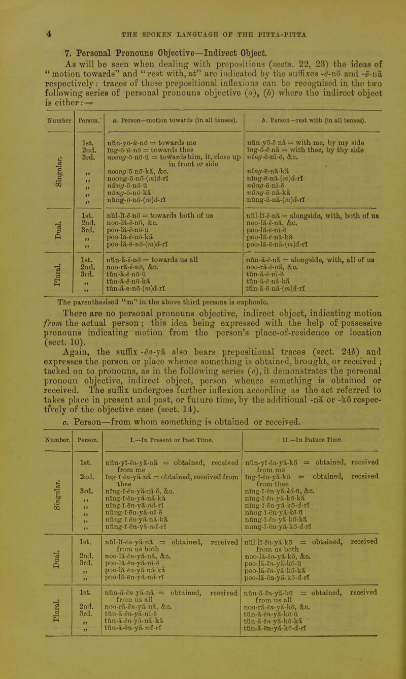 7. Personal Pronouns Objective—Indirect Object. As will be seen when dealing with prepositions (sects. 22, 23) the ideas of “ motion towards” and “rest with, at” are indicated by the suffixes -e-no and -e-na respectively: traces of these prepositional inflexions can be recognised in the two following series of personal pronouns objective («), (b) where the indirect object is either: — Number. Person.' a. Person—motion towards (in all tenses). b. Person—rest witli (in all tenses). 1st. ntin-yo-?I-no = towards me nttn-yo-e-na = with me, by my side 2nd. Ing-o-M-no = towards thee Ing-o-e-na = with thee, by thy side 3rd. noong-o-no-u = towards him, it, close up ning-c-nl-o, &e. <3 in front or side i noong-o-no-ka, &c. nwigr-e-n&-kS, p noong-o-no-(tft)d-rf nlng-e-na,-(m)4-rl w niiiig-o-no-u nung-&-nl-S nung-o-no-ka nUng-e-nS-ka 99 nhng-o-no-(?n)d-ri nting-e-na-(m)<2-rf 1st. nul-ll-e-no = towards both of us nhl-11-e-nS, = alongside, with, both of us 2nd. noo-la-e-no, &c. noo-lit-e-iift, &c. 05 P 3rd. poo-l&-e-no-u poo-LW-nl-e p 99 poo-lft-e-no-ka poo-la-e-nii-ka, >9 poo-l&-e-n o-(m)<2-rI poo-l&-e-na-(wt>)4-rl 1st. nhn-a-e-no = towards us all nun-a-e-na = alongside, with, all of us ”c3 2nd. noo-r&-e-no, &c. noo-ra-e-na, &c. s 3rd. thn-a-e-no-0. tiin-a-e-m-S E ttin-S-e-no-kS. fctin-a-e-na-ka 99 thn-S-e-n5-(m)d-rI ttin-a-e-na-(wOArI The parenthesised “m” in the above third persons is euphonic. There are no personal pronouns objective, indirect object, indicating motion from the actual person ; this idea being expressed with the help of possessive pronouns indicating motion from the person’s place-of-residence or location (sect. 10). Again, the suffix -en-ya also bears prepositional traces (sect. 245) and expresses the person or place whence something is obtained, brought, or received ; tacked on to pronouns, as in the following series (c),it demonstrates the personal pronoun objective, indirect object, person whence something is obtained or received. The suffix undergoes further inflexion according as the act referred to takes place in present and past, or future time, by the additional -na or -ko respec- tively of the objective case (sect. 14). c. Person—from whom something is obtained or received. Number. Person. I.—In Present or Past Time. II.—In Future Time. 1st. nhn-yl-en-yil-na = obtained, received ntm-yl-e/i-yll-ko = obtained, received from me from me 2nd. Ing-I-en-yana = obtained, received from Ing-I-ere-y&-ko = obtained, received thee from thee 13 3rd. nIng-I-ea-ya-ni-8, &c. nYng-I-en-yh-A:o-u, &c. bo a 99 nlng-I-en-ya-na-ka nlng-I-en-ya-ko-kS, c5 99 nlng-I-en-yS-rirt rl nlng-I-en-ya-ko-4-rI 99 nhng-I-en-ya-ni-S nting-I-en-ya-fco-u 99 nttog-I-en-ya-nil-kS nting-I-en-yako-kft 99 nting-I-en-yit-nd-rl nung-I-en-y5.-ko-4-rI 1st, nirl-lI-ea-ya-nH = obtained, received nttl ll-en-yit-ko = obtained, received from us both from us both IS 2nd. noo-l^-en-yft-nil, &c. noo-la-en-ya-ko, &c. p 3rd. poo-la-en-yit-nl-S poo-la-ea-ya-kd-u 99 poo-lite/i-yit na-ka poo-la-ea-ya-ko-kit 99 poo-Ift-en-yll-nd-rl poo-la-en-ya-ko-d-rl 1st. nfin-a-en-ya-na = obtained, received nttn-a-en-yil-ko = obtained, received • from us all from us all ei *-< 2nd. noo-rft-en-yS-na, &c. noo-ra-ea-ya-ko, &c. 3rd. tttn-a-en-ya-ni-8 tftn-a-en-ya-kd-Ii Ph 99 tfin-ae?i-ya-naka tun-a-ea-ya-ko-ka 99 tftn-a-en-ya-nd-rl thn-a-en-yS-ko-d-rl