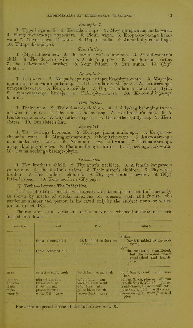 Example 7. 1. Upperi-nga mali. 2. Kooridala wapa. 3. Moyerjo-uga uttapeukka-wara. 4. Munguni-tnaro-nga nopo-wara. 5. Piouli wapa. 6. Koopa-koopa-nga kako- wara. 7. Moyerjo-nga titi-wara. 8. Upperi mulla. 9. Jummi-pityiri nullinga. 10. Uttapeukka-pityiri. Translation. 1 (My) father’s not. 2. The eagle-hawk’s young-one. 3. An old woman’s child. 4. The doctor’s wife. 5. A dog’s puppy. G. The old-man’s sister. 7. The old-woman’s brother. 8. Your father. 9. Our aunts. 10. (My) children. jExample 8. 1. TJUo-wara. 2. Koopa-koopa-nga uttapeukka-pityiri-wara. 3. Moyerjo- nga uttapeukka-wara-ngo berdaje. 4. Ullo-mulla-nga bibapooro. 5. Titi-wara-nga uttapeukka-wara. 6. Kenja kooridala. 7. Upperi-mulla-nga makowata-pityiri. 8. ITmma-wara-nga berdaje. 9. Kako-pityiri-wara. 10. Kako-nullinga-nga kooroui. Translation. 1. Their uncle. 2. The old-man’s children. 3. A dilly-bag belonging to the old-woman’s child. 4. Thy uncle’s boomerang. 5. Her brother’s child. 6. A female eagle-hawk. 7. Thy father’s spears. 8. His mother’s dilly-bag. 9. Their sisters. 10. Our sister’s hut. Example 9. 1. Titi-wara-nga koonpara. 2. Konupa jummi-mulla-nga. 3. Kenja ma- choomba wapa. 4. Munguni-maro-nga kako-pityiri-wara. 5. Kako-wara-nga uttapeukka-pityiri-wara. 6. Hopo-mulla-nga titi-wara. 7. IJmma-wTara-nga uttapeukka-pityiri-wara. 8. Chata-mulla-nga untitiri. 9. XJpperi-nga makowata. 10. Umma noolanga berdaje-pityiri. Translation. 1. Her brother’s shield. 2. Thy aunt’s necklace. 3. A female kangaroo’s young one. 4. The doctor’s sisters. 5. Their sister’s children. 6. Thy wife’s brother. 7. Her mother’s children. 8. Thy grandfather’s sword. 9. (My) father’s spear. 10. Your mother’s dilly-bags. 17. Verbs—Active: The Indicative. In the indicative mood the verb agrees with its subject in point of time only, as shown by means of special inflexions for present, past, and future: the particular number and person is indicated only by the subject noun or verbal pronoun (sect. IS). The root-stem of all verbs ends either in a- or e-, whence the three tenses are formed as follows :— Hoot-stem. Present. Past. Future. either— a- the a- becomes -i-S -ka is added to the root- stem ling-a is added to the root- stem ; or— e- the e- becomes -e-& the root-stem is unaltered, but the terminal vowel emphasised and length- ened. oo-ta- oo-Zi-a, = come-back oo-ta-ka = came back oo-ta-Mnfif-a, oo-Id — will come- back pun-na- kun-da- ptin-«i-& = run pun-na-ka = ran ptin-niWZnrpa, pftn-nu = will run k ftn-rfi-S, = go Mrt-da-ka = went ktm-da-/I?i(/-a, kttn-da = will go ti-che- ti-che-H -- eat ZI-che-ka = ate ti-che-iZrifl-it, ti-cM — will oat pi-te- pi-Ze-ft — strike joZ-tS-kit = struck ju-te-Z.'ntf-a, pl-Ze = will strike woon-je- woon-)e-& = give woon-jo-kit = gave woon-je-llng-&, woon-j/e — will give For certain special forms of the future see sect. 30.