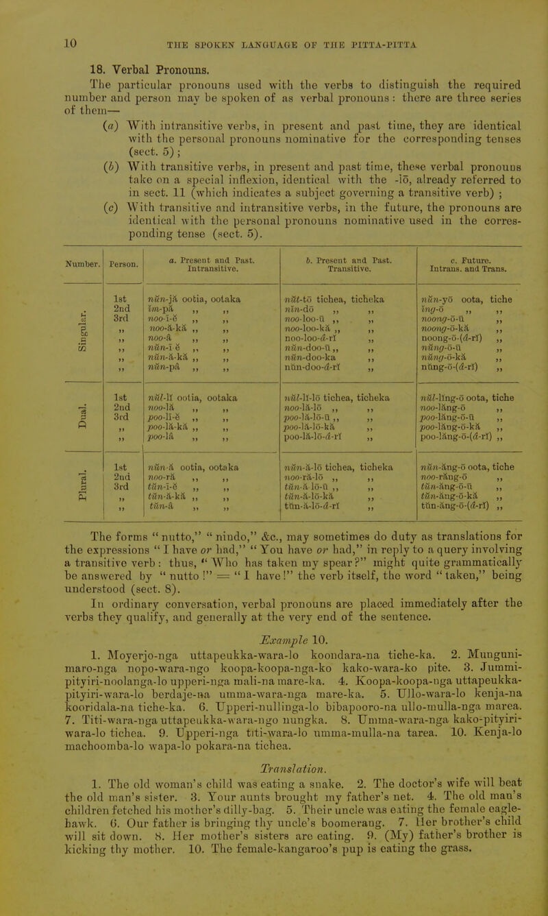 18. Verbal Pronouns. The particular pronouns used with the verbs to distinguish the required number and person may be spoken of as verbal pronouns : there are three series of them— (rt) With intransitive verbs, in present and past time, they are identical with the personal pronouns nominative for the corresponding tenses (sect. 5) ; (£) With transitive verbs, in present and past time, these verbal pronouus take on a special inflexion, identical with the -io, already referred to in sect. 11 (which indicates a subject governing a transitive verb) ; (c) With transitive and intransitive verbs, in the future, the pronouns are identical with the personal pronouns nominative used in the corres- ponding tense (sect. 5). Number. Person. a. Present and Past. Intransitive. b. Present and Past. Transitive. c. Future. Intrans. and Trans. 1st nun-j& ootia, ootaka niit-to tichea, ticheka nun-jo oota, tiche . 2nd wa-pa „ ntn-do ,, ,, Ing-o „ ,, Ci 3rd nool-& ,, ,, 7200-I00-U ,, „ noong-o-u ,, a 99 ?«oo-!t-k& ,, ,, noo-loo-kit ,, ,, noong-o-Vii ,, CL G 99 noo-6 ,, ,, noo-loo-d-rl „ noong-o-(d-rl) ,, 55 99 ntin- IS ,, ,, nitn-doo-u,, ,, nitng-o-u „ 99 nUn-&-k6 ,, ,, niln-doo-ka ,, nung-o-k6 ,, 99 nun-p6 ,, ,, ntin-doo-d-rl „ nting-o-(^-rl) ,, 1st niil-Xt ootia, ootaka nffl-ll-lo tichea, ticheka nwMlng-o oota, tiche 2nd 1100-lit ,, ,, noo-hl-lo ,, ,, noo-liing-o ,, 3rd Poo-li-6 ,, „ poo-16-1 o-u,, ,, poo-16ng-o-u ,, A 99 jooo-lii-kil ,, ,, poo-16-lo-kk ,, poo-16ng-o-k6 ,, 99 .poo-16 „ ,, poo-kt-lo-d-rl „ poo-16ng-o-(d-rl) „ 1st nitntL ootia, ootaka nwn-6-ld tichea, ticheka nitn-&ng-o oota, tiche *c3 2nd noo-r6 ,, ,, noo-r6-lo ,, ,, woo-r6ng-o ,, P 3rd tun-1-8 ,, ,, titn-&lo-fl ,, ,, tiLi-ang-6-u ,, Ph <i2n-6-k6 ,, ,, t#n-&-lo-k& ,, £&>i-6ng-o-k6 ,, 99 tun-& „ „ tttn-6-lo-d-rI ,, ttin-6ng-o-(d-r!) ,, The forms “ nutto,” “ nindo,” &c., may sometimes do duty as translations for the expressions “ I have or had,” “ You have or had,” in reply to a query involving a transitive verb: thus, “ Who has taken my spear?” might quite grammatically be answered by “ nutto !” = “ I have!” the verb itself, the word “ taken,” being understood (sect. 8). In ordinary conversation, verbal pronouns are placed immediately after the verbs they qualify, and generally at the very end of the sentence. Example 10. 1. Moyerjo-nga uttapeukka-wara-lo koondara-na tiche-ka. 2. Muuguni- maro-nga nopo-wara-ngo koopa-ltoopa-nga-ko kako-wara-ko pite. 3. Jutnmi- pityiri-noolanga-lo upperi-nga mali-na mare-ka. 4. Koopa-koopa-nga uttapeukka- pityiri-wara-lo berdaje-na umma-wara-nga mare-ka. 5. TJllo-wara-lo kenja-na kooridala-na tiche-ka. 6. Upperi-nullinga-lo bibapooro-na ullo-inulla-nga marea. 7. Titi-wara-nga uttapeukka-vvara-ngo nungka. 8. Umma-wara-nga kako-pityiri- wara-lo tichea. 9. Upperi-nga titi-wara-lo umma-mulla-na tarea. 10. Kenja-lo machoomba-lo wapa-lo pokara-na tichea. Translation. 1. The old woman’s child was eating a snake. 2. The doctor’s wife will beat the old man’s sister. 3. Your aunts brought my father’s net. 4. The old mau’s children fetched his mother’s dilly-bag. 5. Their uncle was eating the female eagle- hawk. 0. Our father is bringing thy uncle’s boomeraug. 7. Her brother’s child will sit down. 8. Her mother’s sisters arc eating. 9. (My) father’s brother is kicking thy mother. 10. The female-kangaroo’s pup is eating the grass.