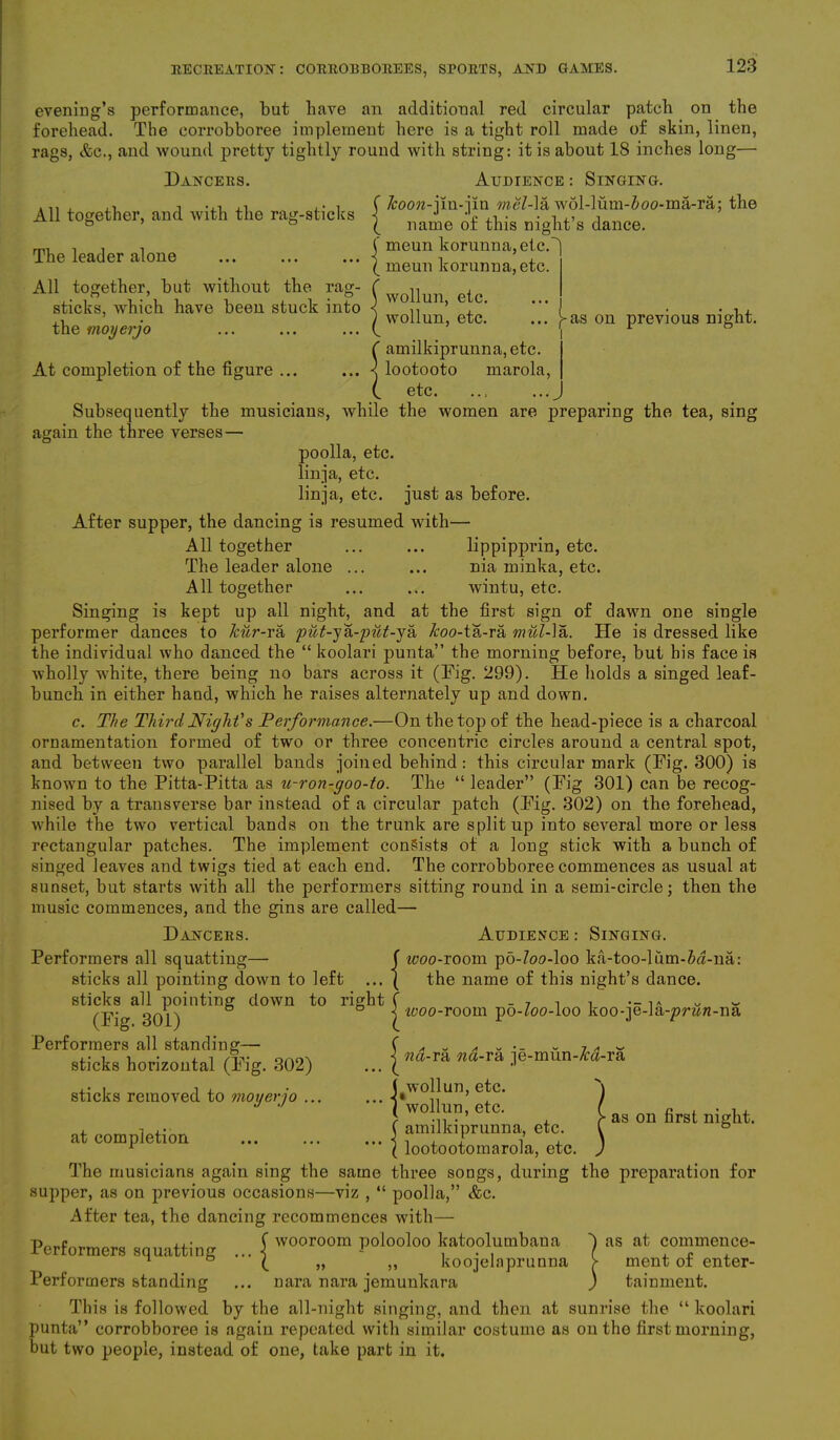 eveniug’s performance, but have an additional red circular patch on the forehead. The corrobboree implement here is a tight roll made of skin, linen, rags, &c., and wound pretty tightly round with string: it is about 18 inches long— Dancers. All together, and with the rag-sticks The leader alone ... ... ... | meun korunna, etc. All together, but without the rag- C . sticks, which have been stuck into < W011un’ e,C‘ ,, ’ ) wollun, etc. the moyerjo ' Audience: Singing. j 7c00w-jm-jin mel-]a, wol-lum-Joo-ma-ra; the name of this night’s dance, meun korunna, etc. I )-as on previous night. At completion of the figure ... C amilkiprunna,etc. ... < lootooto marola, C etc. ... ...^ Subsequently the musicians, while the women are preparing the tea, sing again the three verses— poolla, etc. linja, etc. linja, etc. just as before. After supper, the dancing is resumed with— All together ... ... lippipprin, etc. The leader alone ... ... nia minka, etc. All together ... ... wintu, etc. Singing is kept up all night, and at the first sign of dawn one single performer dances to leur-ra put-y'k-put-ya, koo-ta-ra mul-\a. He is dressed like the individual who danced the “ koolari punta” the morning before, but his face is wholly white, there being no bars across it (Fig. 299). He holds a singed leaf- bunch in either hand, which he raises alternately up and down. c. The Third Night's Performance.—On the top of the head-piece is a charcoal ornamentation formed of two or three concentric circles around a central spot, and between two parallel bands joined behind: this circular mark (Fig. 300) is known to the Pitta-Pitta as u-ron-goo-to. The “ leader” (Fig 301) can be recog- nised by a transverse bar instead of a circular patch (Fig. 302) on the forehead, while the two vertical bands on the trunk are split up into several more or less rectangular patches. The implement consists of a long stick with a bunch of singed leaves and twigs tied at each end. The corrobboree commences as usual at sunset, but starts with all the performers sitting round in a semi-circle; then the music commences, and the gins are called— Dancers. Audience : Singing. Performers all squatting— f m>o-room po-Zoo-loo ka-too-liim-Z>a-na: sticks all pointing down to left ... ( the name of this night’s dance. sticks all pointing down to right f . 7 , u « fFio- son & b | woo-room po-Zoo-loo koo-je-la-prww-na (Fig. 301) Performers all standing— sticks horizontal (Fig. 302) sticks removed to moyerjo .. ^ na-ra, na-rik je-mun-&a-ra (wollun, etc. ('wollun, etc. at completion as on first night. ( amilkiprunna, etc. ( lootootomarola, etc. The musicians again sing the same three songs, during the preparation for supper, as on previous occasions—viz , “ poolla,” &c. After tea, the dancing recommences with— Performers squatting ... \ P01™1™ katoolumbana ( „ ,, koojelaprunna Performers standing ... nara nara jemunkara This is followed by the all-night singing, and then at sunrise the “ koolari punta” corrobboree is again repeated with similar costume as on the first morning, but two people, instead of one, take part in it. as at commence- ment of enter- tainment.