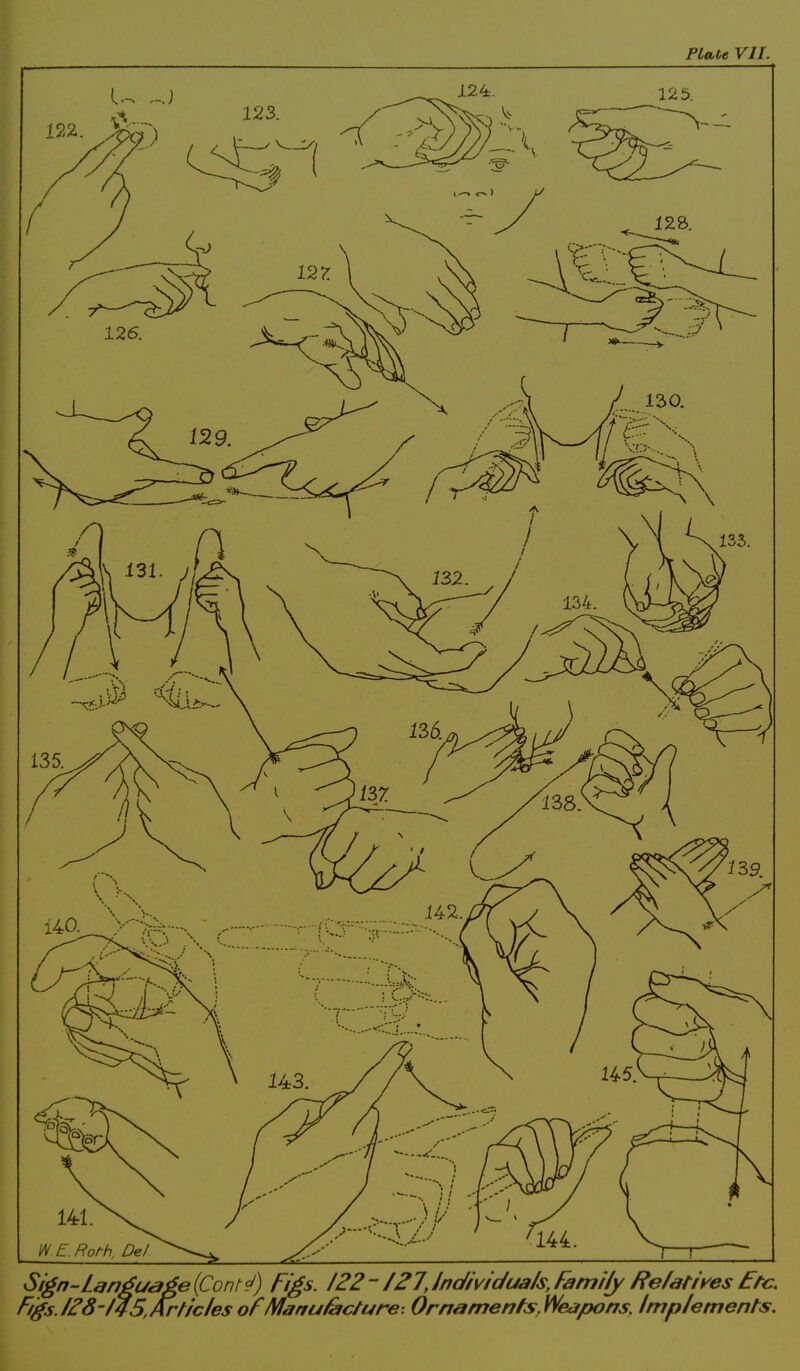 Sign-Language (Conti) Figs. 122- /27, Individuals, Family Relatives Etc. Figs. /28-145, Articles o f Manufacture. Ornaments, Weapons. Implements.