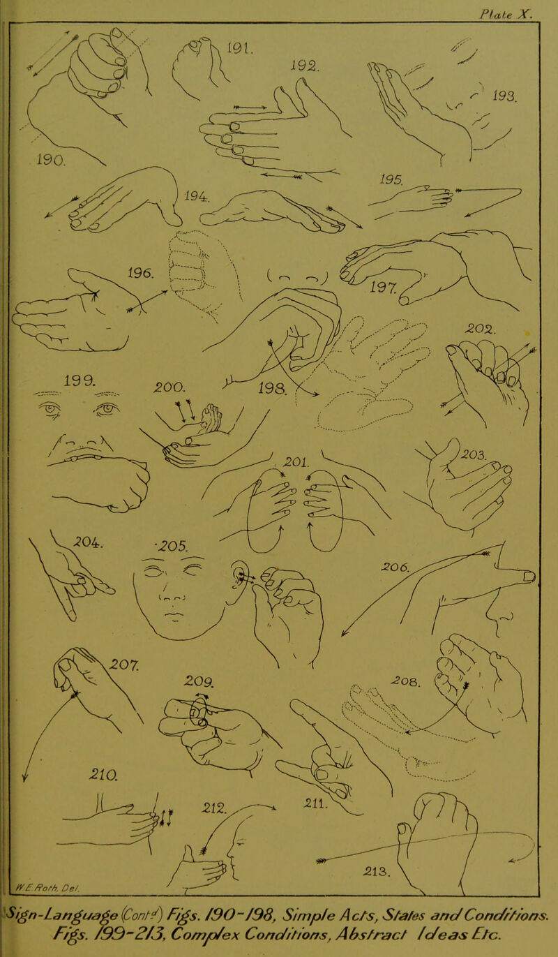 Sign-Language (Cont^) Figs. L90~ 138, Simple Acfs, States and Conditions. Figs. /99~F/3, Comp/ex Conditions, Abstract ideas Ftc.