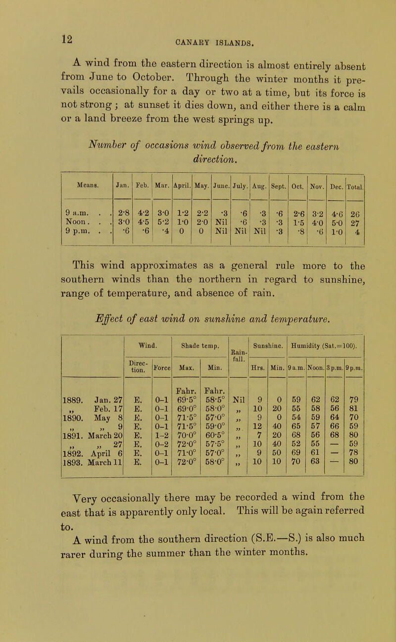 CANARY ISLANDS. A wind from the eastern direction is almost entirely absent from June to October. Through the winter months it pre- vails occasionally for a day or two at a time, but its force is not strong ; at sunset it dies down, and either there is a calm or a land breeze from the west springs up. Number of occasions wind observed from the eastern direction. Means. Jan. Feb. Mar. April. May. June. July. Aug. Sept. Oct. Nov. Dec. Total. 9 H.m. . . 2-8 4-2 3-0 1-2 2-2 •3 •6 •3 •6 2-6 3-2 4-6 26 Noon. . . 3-0 4-5 5-2 1-0 2-0 Nil •6 •3 •3 1-5 4-0 5-0 27 9 p.m. . . •6 •6 •4 0 0 Nil Nil Nil •3 •8 •6 1-0 4 This wind approximates as a general rule more to the southern winds than the northern in regard to sunshine, range of temperature, and absence of rain. Effect of east wind on sunshine and temperature. Wind. Shade temp. Rain- fall. Sunshine. Humidity (Sat.=]00). Direc- tion. I'orce Max. Min. Hrs. Min. 9 a.m. Noon. 3 p.m. 9p.m. Fahr. Fahr. 1889. Jan.27 E. 0-1 69-5° 58-5° Nil 9 0 59 62 62 79 Feb. 17 E. 0-1 69-0° 58-0° 10 20 55 58 56 81 1890. May 8 E. 0-1 71-5° 57-0° 9 0 54 59 64 70 „ 9 E. 0-1 71-5° 59-0° 12 40 65 57 66 59 1891. March 20 E. 1-2 70-0° 60-5° 7 20 68 56 68 80 » 27 E. 0-2 72-0° 57-5° 10 40 52 55 59 1892. April 6 E. 0-1 71-0° 57-0° 9 50 69 61 78 1893. March 11 E. 0-1 72-0° 58-0° 10 10 70 63 80 Very occasionally there may be recorded a wind from the east that is apparently only local. This will be again referred to. A wind from the southern direction (S.E.—S.) is also much rarer during the summer than the winter months.