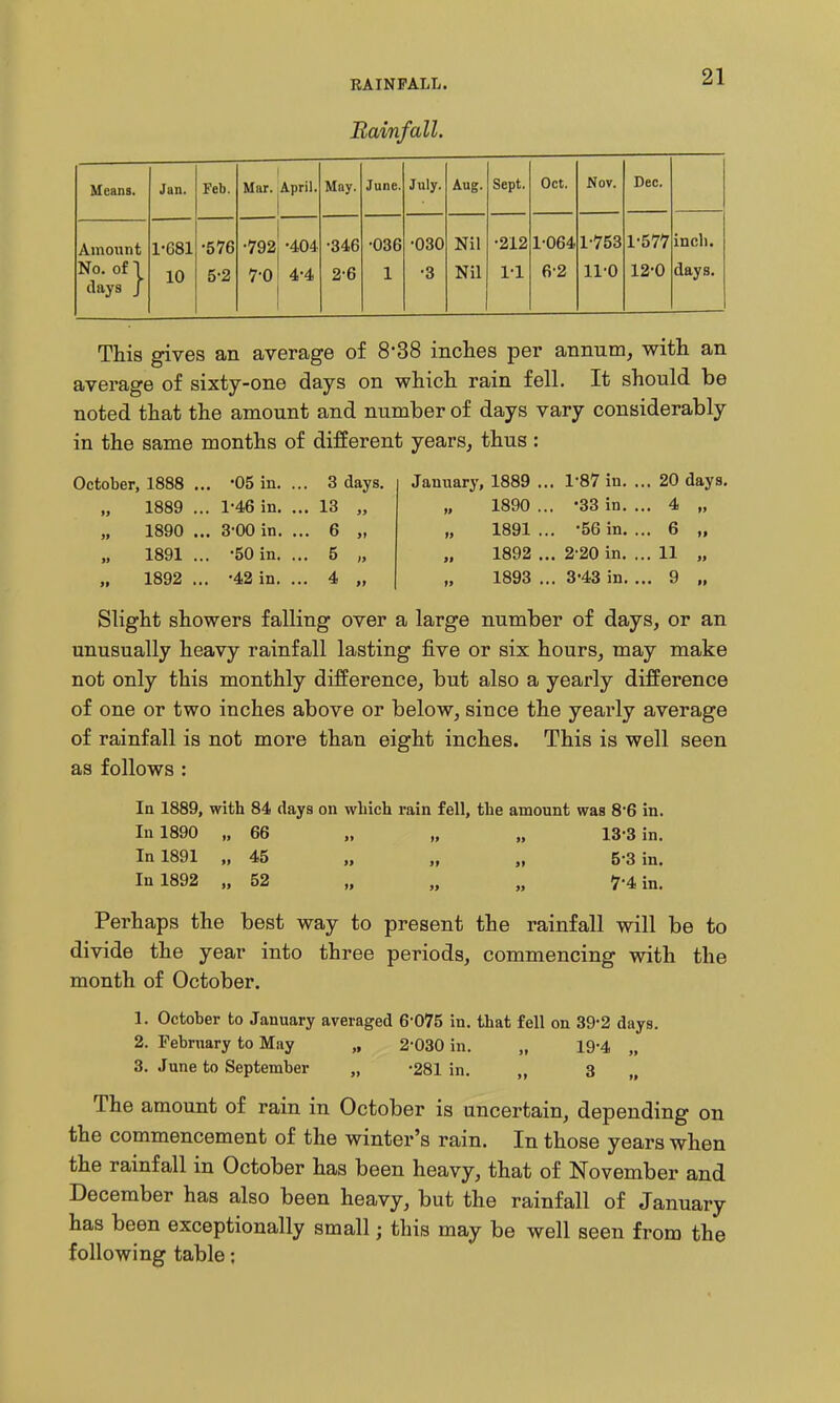 Rainfall. Means. Jan. Feb. 1 Mar. April. May. June. July. Aug. Sept. Oct. Nov. Dec. Amount No. of 1 days / 1-681 10 •576 5-2 •792 7-0 •404 4-4 •346 2^6 •036 1 •030 •3 Nil Nil •212 1-1 1^064 6-2 1^753 11^0 1^577 12^0 inch, days. This gives an average of 8-38 inches per annum, with an average of sixty-one days on which rain fell. It should be noted that the amount and number of days vary considerably in the same months of different years, thus : October, 1888 ... '05 in. ... 3 days. 1889 ... 1^46 in. ... 13 „ „ 1890 ... 3^00 in. ... 6 „ 1891 ... -50 in. ... 5 „ 1892 ... -42 in. ... 4 „ January, 1889 1890 1891 1892 1893 » 1^87 in. •33 in. •56 in. 2-20 in. 3'43 in. 20 days. 4 „ 6 ,. 11 9 .. Slight showers falling over a large number of days, or an unusually heavy rainfall lasting five or six hours, may make not only this monthly difference, but also a yearly difference of one or two inches above or below, since the yearly average of rainfall is not more than eight inches. This is well seen as follows : In 1889, with 84 days on which rain fell, the amount was 8^6 in. In 1890 „ 66 „ „ „ 13-3 in. In 1891 „ 45 „ „ „ 5^3 in. In 1892 52 „ „ „ 7.4 in. Perhaps the best way to present the rainfall will be to divide the year into three periods, commencing with the month of October. 1. October to January averaged 6-075 in. that fell on 39^2 days. 2. February to May „ 2-030 in. „ 19-4 „ 3. June to September „ -281 in. „ 3 The amount of rain in October is uncertain, depending on the commencement of the winter's rain. In those years when the rainfall in October has been heavy, that of November and December has also been heavy, but the rainfall of January has been exceptionally small; this may be well seen from the following table;