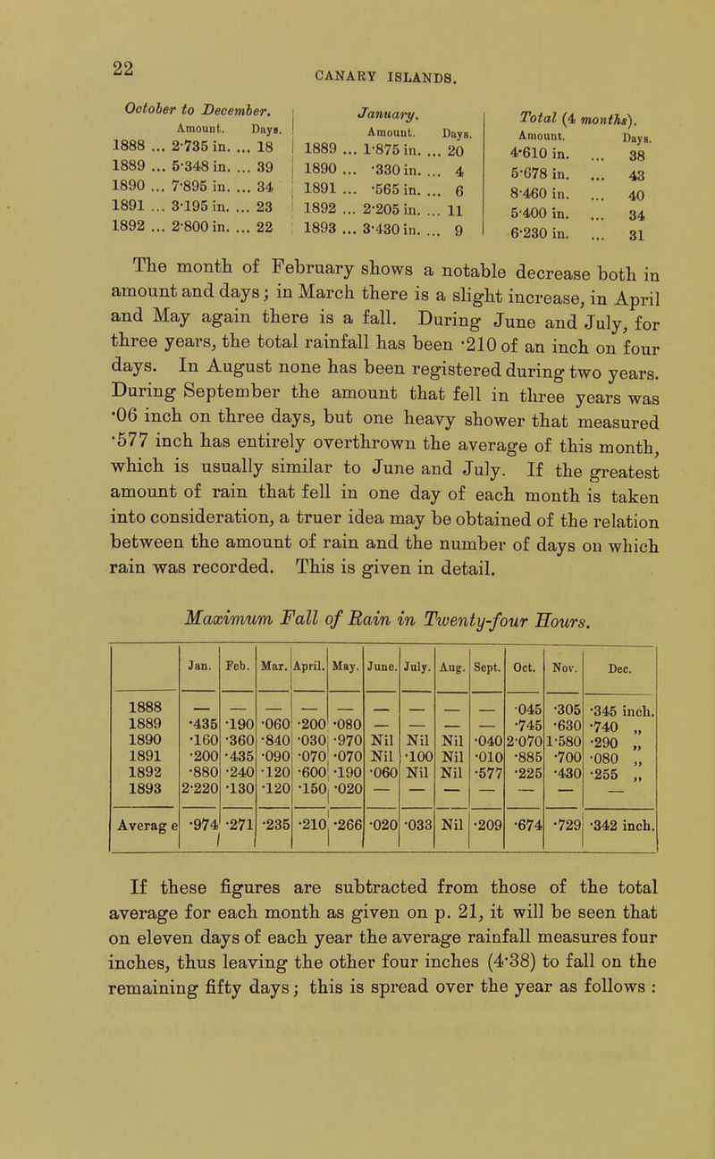 CANARY ISLANDS. October to December. 1888 1889 1890 1891 1892 Amount. 2- 735 in. 5-348 in. 7-895 in. 3- 195 in. 2-800 in. Dayg. . 18 . 39 , 34 . 23 . 22 1889 1890 1891 1892 1893 January. Amount. . 1-875 in. . -330 in. . -565 in. . 2-205 in. . 3-430 in. Days. . 20 , 4 . 6 , 11 . 9 Total (4 months). Amount. Days 4-610 in. ... 38 5-678 in. ... 43 8-460 in. ... 40 5-400 in. ... 34 6-230 in. ... 31 The month of February shows a notable decrease both in amount and days; in March there is a slight increase, in April and May again there is a fall. During June and July, for three years, the total rainfall has been '210 of an inch on four days. In August none has been registered during two years. During September the amount that fell in three years was •06 inch on three days, but one heavy shower that measured •577 inch has entirely overthrown the average of this month, which is usually similar to June and July. If the greatest amoiint of rain that fell in one day of each month is taken into consideration, a truer idea may be obtained of the relation between the amount of rain and the number of days on which rain was recorded. This is given in detail. Maximum Fall of Rain in Twenty-four Hours. Jan. Feb. Mar. April. May. June. July. Aug. Sept. Oct. Nov. Dec. 1888 1889 •435 •190 •060 •200 •080 •745 •630 ■740 „ 1890 •160 •360 •840 •030 •970 Nil Nil Nil •040 2-070 1-580 •290 „ 1891 •200 •435 •090 •070 •070 Nil •100 Nil •010 •885 •700 •080 „ 1892 •880 •240 -120 •600 •190 •060 Nil Nil •577 •225 •430 •255 1893 2^220 •130 -120 •150 •020 Averag e •974 / •271 •235 •210 •266 •020 •033 Nil •209 •674 •729 •342 inch. If these figures are subtracted from those of the total average for each month as given on p. 21, it will be seen that on eleven days of each year the average rainfall measures four inches, thus leaving the other four inches (4'38) to fall on the remaining fifty days; this is spread over the year as follows :