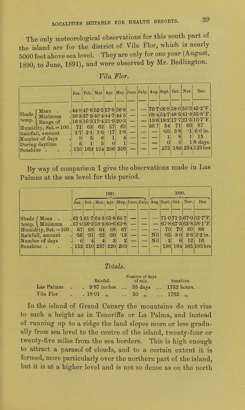 The only meteorological observations for this south part of the island are for the district of Vila Flor, which is nearly 5000 feet above sea level. They are only for one year (August, 1890, to June, 1891), and were observed by Mr. Bedlington. Vila Flor. , r Mean . J Minimum . t«P-l Range of . Humidity, Sat. = 100. Rainfall, amount Number of days During daytime Sunshine . Jan. Feb. Mar. Apr. May. June July. 44-9 47-6 52-5 57-8 56-8 36-3 37-9 40-4 44-7 44-5 16-8 16-3 19-4 21-9 20-3 71 63 62 57 63 1-7 2-1 1-6 •17 1-8 9 5 6 1 4 5 1 5 0 1 156 169 164 206 256 Aug. Sept. Oct. Nov. Dec. 76-7 66-8 58-0 56^2 45^2°F. 68-4 54-7 48-3 41-4 35-8°F. 13-6 18-2 17-7 21^5 16^7°F. 36 ? 54 71 66 87 •03 3-8 •1 6-6 in. 1 8 1 15 0 6 1 8 days. 275 189 224 123 hrs By way of comparison I give the observations made in Las Palmas at the sea level for this period. 1891. 1890. Jan. Feb. Mar. Apr. May, June July. Aug. Sept. Oct. Nov. Dec. Shade/Mean . 61-1 61^7 64-3 65-8 66^7 71-0 71^5 67-0 62-7°F. temp. \ Minimum 57-0 56-2 58-3 60-6 62-8 67-8 67-3 62^8 58^1°F. Humidity, Sat. = 100. 67 68 64 68 67 70 70 69 68 Rainfall, amount •56 •91 •22 •20 •13 Nil •05 3^0 2^6 2-2 in. Number of days 6 4 4 3 2 Nil 2 6 12 16 Sunshine . 152 210 237 220 203 196 164 165 185 hrs Las Palmas Vila Flor Totals. Bainfall. 9^87 inches 18-01 „ Number of days of rain. ,. 55 days . .. 50 „ Sunshine. 1732 hours. 1762 „ In the island of Grand Canary the mountains do not rise to such a height as in Teneriffe or La Palma, and instead of running up to a ridge the land slopes more or less gradu- ally from sea level to the centre of the island, twenty-four or twenty-five miles from the sea borders. This is high enough to attract a parasol of clouds, and to a certain extent it is formed, more particularly over the northern part of the island, but it is at a higher level and is not so dense as on the north