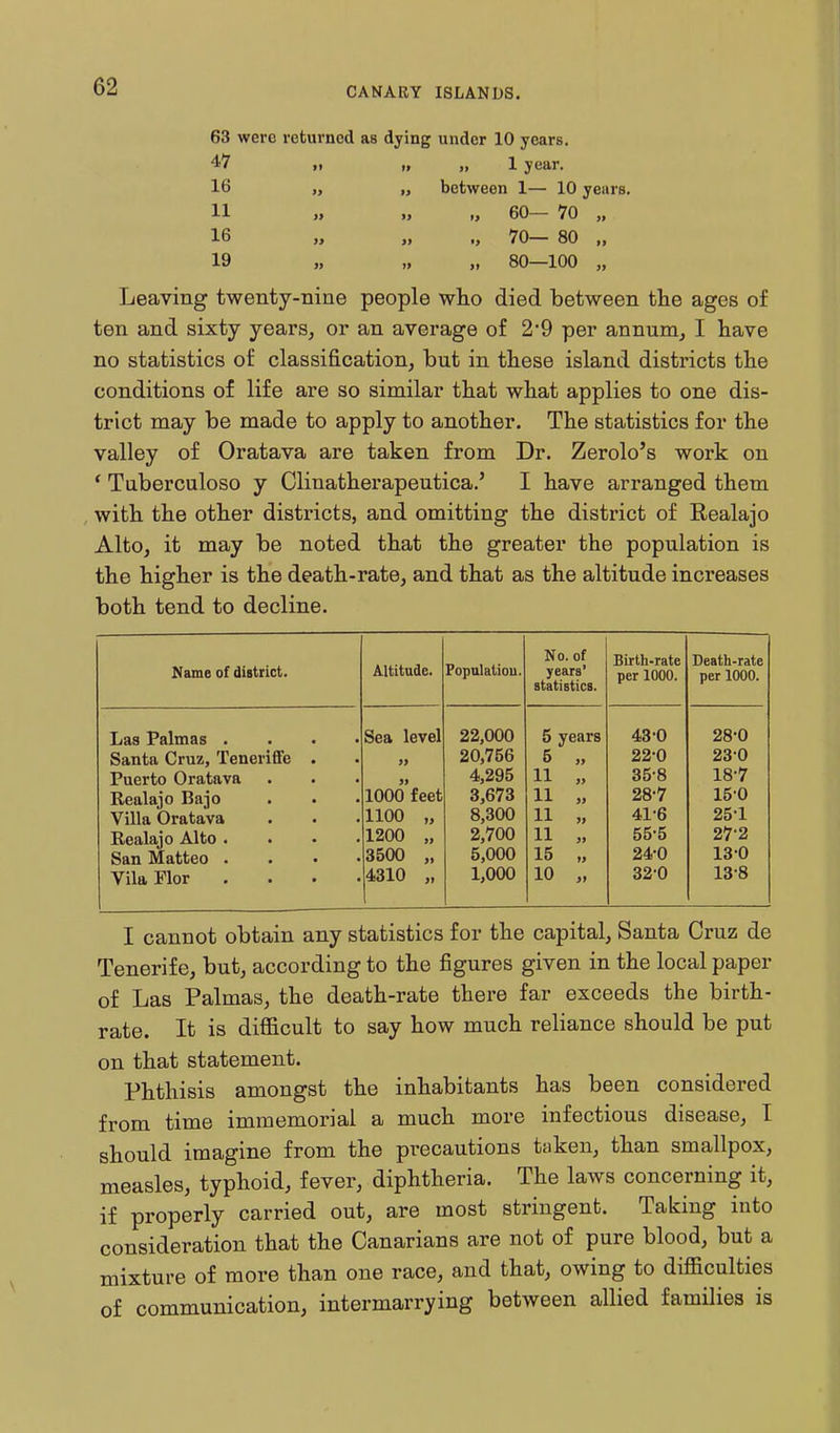 63 were returned as dying under 10 years. ^ I. ti » 1 year. 16 „ „ between 1— 10 years. 11 » » „ 60— 70 „ 16 „ „ ., 70— 80 „ 19 „ „ „ 80—100 „ Leaving twenty-nine people who died between the ages of ten and sixty years, or an average of 2*9 per annum, I have no statistics of classification, but in these island districts the conditions of life are so similar that what applies to one dis- trict may be made to apply to another. The statistics for the valley of Oratava are taken from Dr. Zerolo's work on * Tuberculoso y Clinatherapeutica.' I have arranged them with the other districts, and omitting the district of Realajo Alto, it may be noted that the greater the population is the higher is the death-rate, and that as the altitude increases both tend to decline. Name of district. Altitude. Populaliou. No. of years' statistics. Birth-rate per 1000. Death-rate per 1000. Las Palmas . . . . Sea level 22,000 5 years 43-0 28-0 Santa Cruz, Teneriffc . »» 20,756 5 „ 22-0 230 Puerto Oratava 4,295 11 » 35-8 18-7 Realajo Bajo 1000 feet 3,673 11 » 28-7 15-0 Villa Oratava 1100 „ 8,300 11 „ 41-6 25-1 Realajo Alto . 1200 „ 2,700 11 » 55-5 27-2 San Matteo . . • • 3500 „ 5,000 15 „ 24-0 130 VilaFlor . . . . 4310 „ 1,000 10 „ 32-0 13-8 I cannot obtain any statistics for the capital, Santa Cruz de Tenerif e, but, according to the figures given in the local paper of Las Palmas, the death-rate there far exceeds the birth- rate. It is difficult to say how much reliance should be put on that statement. Phthisis amongst the inhabitants has been considered from time immemorial a much more infectious disease, I should imagine from the precautions taken, than smallpox, measles, typhoid, fever, diphtheria. The laws concerning it, if properly carried out, are most stringent. Taking into consideration that the Canarians are not of pure blood, but a mixture of more than one race, and that, owing to difficulties of communication, intermarrying between allied families is