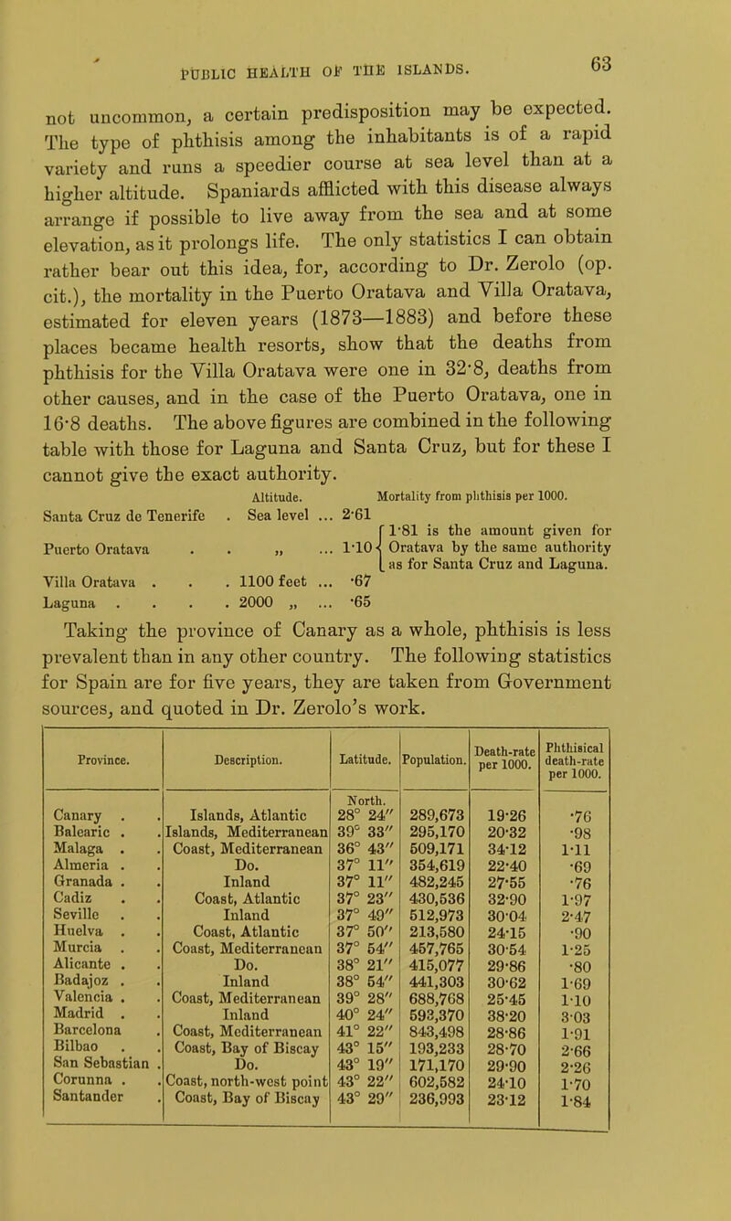 not uncommon, a certcain predisposition may be expected. The type of pMhisis among the inhabitants is of a rapid variety and runs a speedier course at sea level than at a higher altitude. Spaniards afflicted with this disease always arrange if possible to live away from the sea and at some elevation, as it prolongs life. The only statistics I can obtain rather bear out this idea, for, according to Dr. Zerolo (op. cit.), the mortality in the Puerto Oratava and Villa Oratava, estimated for eleven years (1873—1883) and before these places became health resorts, show that the deaths from phthisis for the Villa Oratava were one in 32-8, deaths from other causes, and in the case of the Puerto Oratava, one in 16-8 deaths. The above figures are combined in the following table with those for Laguna and Santa Cruz, but for these I cannot give the exact authority. Mortality from phthisis per 1000. Santa Cruz de Tenerife Puerto Oratava Villa Oratava . Laguna Altitude. Sea level 1100 feet 2000 2-61 {1*81 is the amount given for Oratava by the same authority as for Santa Cruz and Laguna. •67 ■65 Taking the province of Canary as a whole, phthisis is less prevalent than in any other country. The following statistics for Spain are for five years, they are taken from Government sources, and quoted in Dr. Zerolo's work. Province. Description. Latitude. Population. Death-rate per 1000. Phthisical deatli-rate per 1000. North. Canary . Islands, Atlantic 28° 24 289,673 19-26 -76 Balearic . Islands, Mediterranean 39'' 33 295,170 20-32 -98 Malaga . Coast, Mediterranean 36° 43 509,171 34-12 1-11 Aimeri a . Do. 37° 11 354,619 22-40 -69 Granada . Inland 37° 11 482,245 27-55 -76 Cadiz Coast, Atlantic 37° 23 430,536 32-90 1-97 Seville Inland 37° 49 512,973 30-04 2-47 Huelva Coast, Atlantic 37° 50 213,580 24-15 -90 Murcia . Coast, Mediterranean 37° 54 457,765 30-54 1-25 Alicante . Do. 38° 21 415,077 29-86 -80 Badajoz . Inland 38° 54 441,303 30-62 1-69 Valencia . Coast, Mediterranean 39° 28 688,768 25-45 110 Madrid . Inland 40° 24 593,370 38-20 303 Barcelona Coast, Mediterranean 41° 22 843,498 28-86 1-91 Bilbao . Coast, Bay of Biscay 43° 15 193,233 28-70 2-66 San Sebastian . Do. 43° 19 171,170 29-90 2-26 Corunna . Coast, north-west point 43° 22 602,582 24-10 1-70 Santander Coast, Bay of Biscay 43° 29 236,993 23-12 1-84