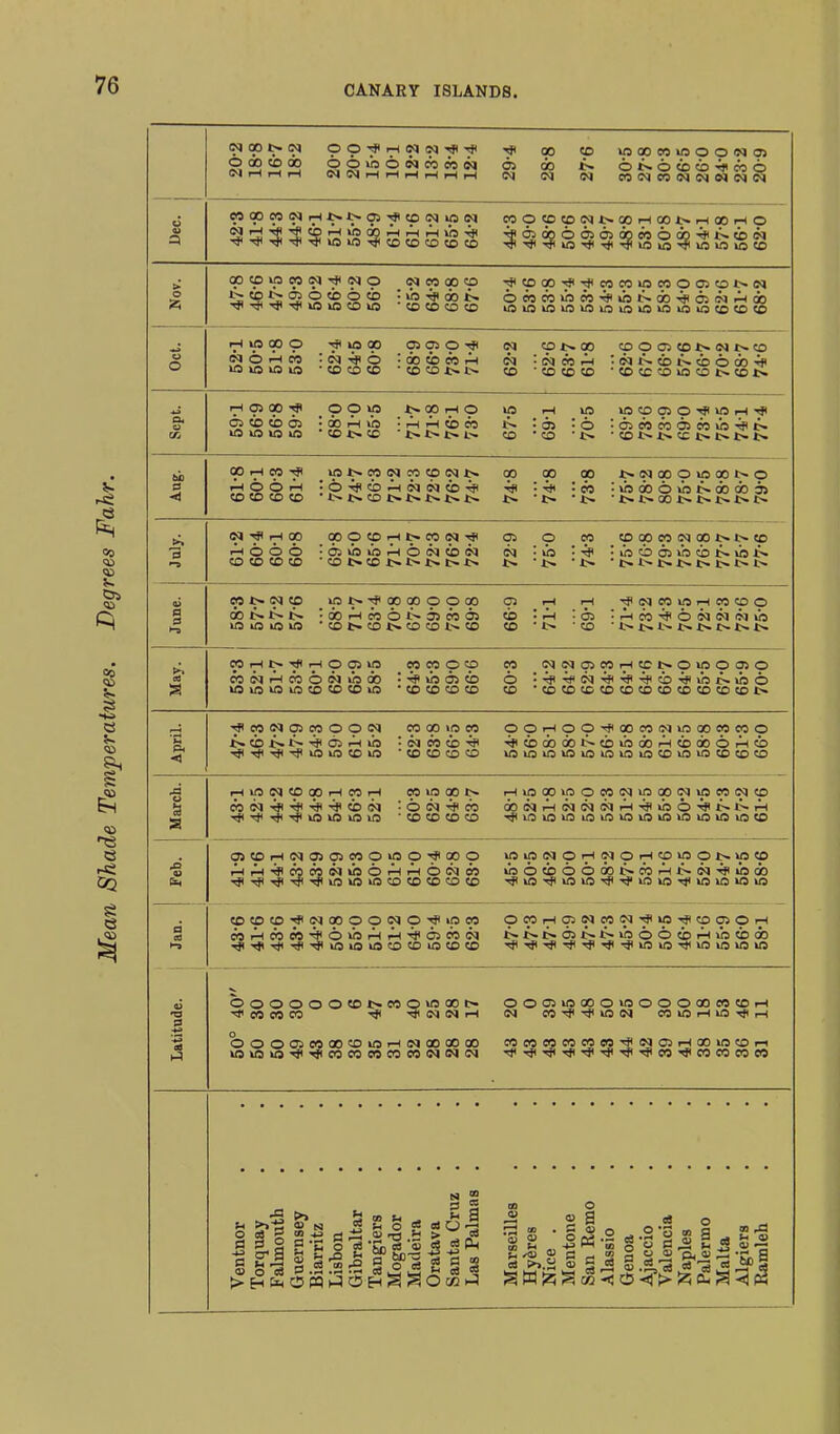 u =) (NQOt»(N Op-^r-INsq-«}lT}i ^ 00 (O WOOCOWOOiMOJ OQO«oag 6 6 «5 g N w « N a> do 66 o « 6 <M iH i-l rH <M (M iH iH rH iH iH i-i (N (M Cq CO (M CO 04 C4 N 04 C4 W(»W(NtHt»i>05Tj(cpiNirtN WOtti«0(NI>a)iH00 1-^i-IQ0iHO -*-* -^i us in CO CO w ^ in-* ^ gl S U5 ■^h S in S S Nov. 1 op^usepN-^eqp aqcoooco -^cooOTSTjieoOTinwooitot^ovi ^SSiS2S5SSS iiSSse*:; 6ww>i5(fb-*»ni>(»-*65N.^a) ■^■^Tji'^usiocokn cocococo inminmioiommmiomcococo Oct. rHinoop yiusQo osoio-^ N coi^oo cooc:>coi>Nt»co ejOi-Hoo ^(N'^o ■•Q0li5w.l^ N '■ CO ^ -ofli-^cbi-^cbodoTi Susinin 'CDcoco 'cocot^-t^ co 'cococo cocccomcot^cDt* a, u </> iH 0> 00 ^ P P »p ^ 00 O kO iH lO WS CO 05 O US i-( -Jl ir'r^^ ^ •o' -o ^oiwcboieoin-^t. inininm co t> cc t-i>i>i>. co co ■ i> ■ co i> 'x t-1> t> i> Aug. OOfHeO-^ USt»CO<Noop(NJ> 00 00 00 l>N00OU5Q0l>O i-iooiH 'lO^iD^iiii^-^ tp ■ n •usdooust^aodooj COCOCOCD t^l>COt>l>J>tN.i> i> ■ • t> Z> GO £^ t> 1> I> t> July. e» iH 00 _ 00 p p t» CO Np p eo p op w oo t»i> so >^Ooo -oiusini^ONiDN (N '(b 'ihcbojuscbt^in^ COCOCOCO ■COI>COi>l>i>t>i>i ■i> •!> •|>l^C»£^«>l>t-t> June. m t» IN p _ »n t» p p p p p p f-i tH N p us iH p p o QO£»J>t» 'dOiHMOJ^OSMOS CO 'iH '■ Oi 'i^M-^OsqSJlJjuS usinusio cot»coi>cocot~co co 'c* 'co ■J>i>t»t^i>t^i>t> May. WtHt^Tffi^ppp wppp p iNfMOeOiHCCt-OinOOlO wiNr-fTOONindo ■•*>nd>«5 o •rPT><iNTfi'*4}i(i>Tj<u3t->h6 usifflusincococous cocococo co cococococococococococot^ ■^pNppOON pppp jc» CO ^-OS rH US : N 05 ii ■^■«j<-«}i-*ususcous COCOCOCO pprHpp-*pp(NU3pppO Tfiodocat^cbindoiHcbcboiHcb ususususususususcoustncococo i-ipeqppr-iptH wN'*-^'^*cb(N ■^■^■^■^usususio «ppl> rHpppOpiNUSQOClpCONp COCOCOCO T^usustnususususususustnusco .o Cl, OSCOr-IOCIOSOSeOO'OO'^OOO USUS(MOrH(MOr-(COVOOt^»nCO rHr-l-*Pt>5lMUSOrHr-(OlM00 ■^■*T}(Tf-^USUSliOCOCOCOCOCO usocoooooi>cor-ij>iM-*usao TjluSTflUSUSTjlTi'USUS'^USUSUSUS ppP'^NpppNO-^pp MfH«W-*OUSrHiHrft65«llN ■*-*TjH-*'<JUSUSUSCOCOUSCOCO pWr-ipNpN'^p'^ppprH t-f«^»65t>.t»»noocbiHus<bao ■*TflTjiT}lT}lTfl-!}IUSUSTt(U5USUSUS oooooocoi>Mp»nQoe~ ■^coeocci -^NNi-i OooaieooocousrHNQOoooo usus»o-«j<'^coeo«eoe<S(NOi|(N OOOSUSOOOUSOOOOOeOCOi-l (M e<S'*'*»niM osusrHknTtii-i CO««eOCO«'<J'lNO3i-l00USCOi-l Tj^^^^^rJl'^^OO^COOSCOCO § 3 g > H E*> 53 o> n ^ h 9 S« Si) iS J ^ 2 « o 08 o .2 3 » a ■S .2 2